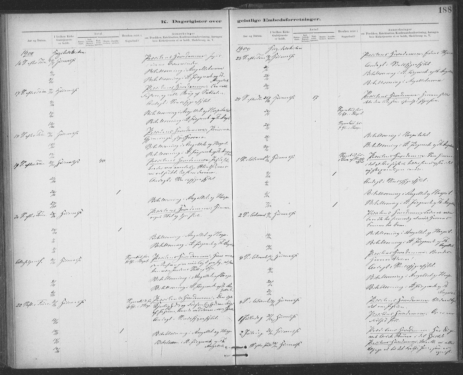 Ministerialprotokoller, klokkerbøker og fødselsregistre - Sør-Trøndelag, AV/SAT-A-1456/623/L0470: Parish register (official) no. 623A04, 1884-1938, p. 188