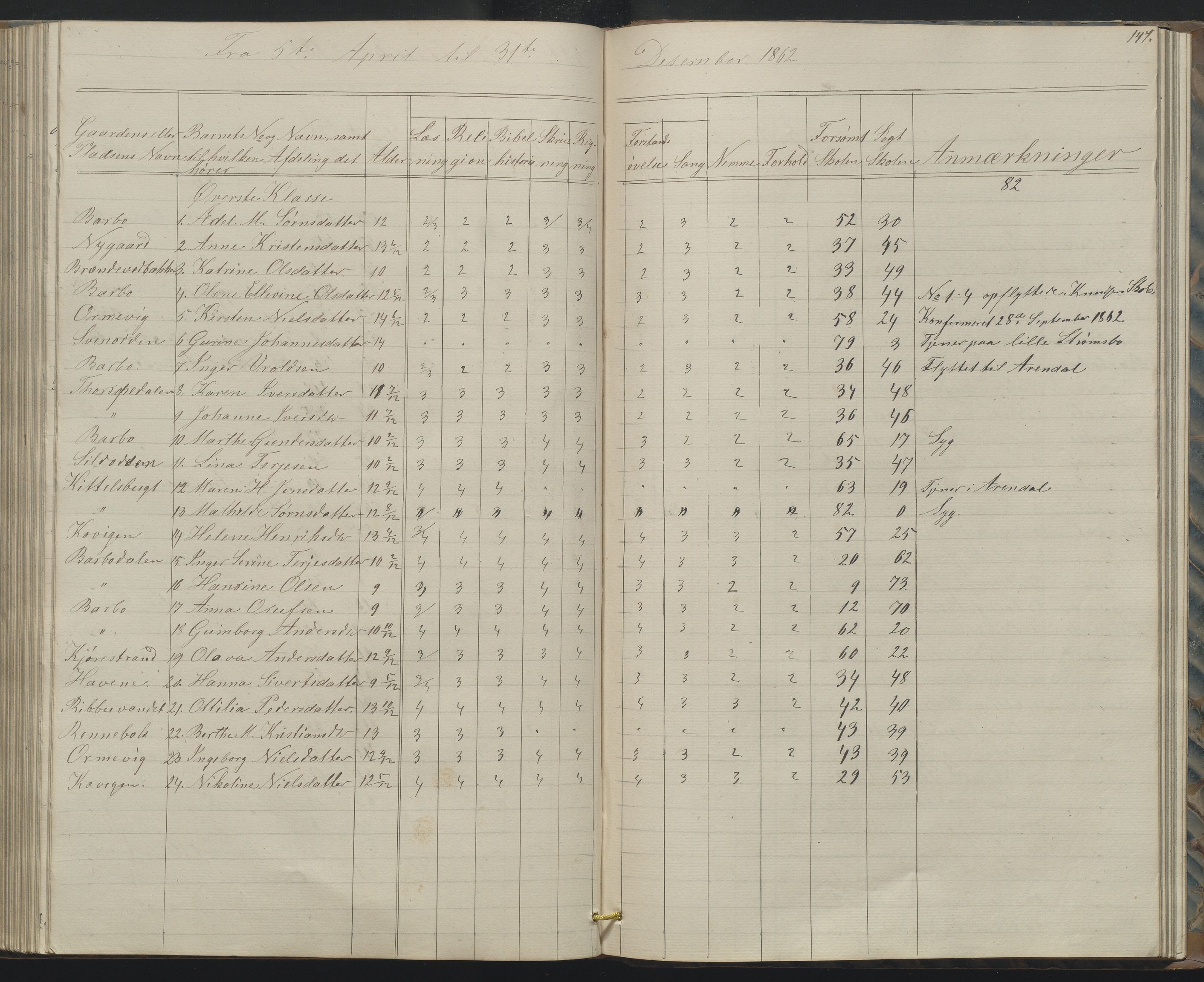 Arendal kommune, Katalog I, AAKS/KA0906-PK-I/07/L0158: Skoleprotokoll for "Barboe faste skole", 1851-1862, p. 147