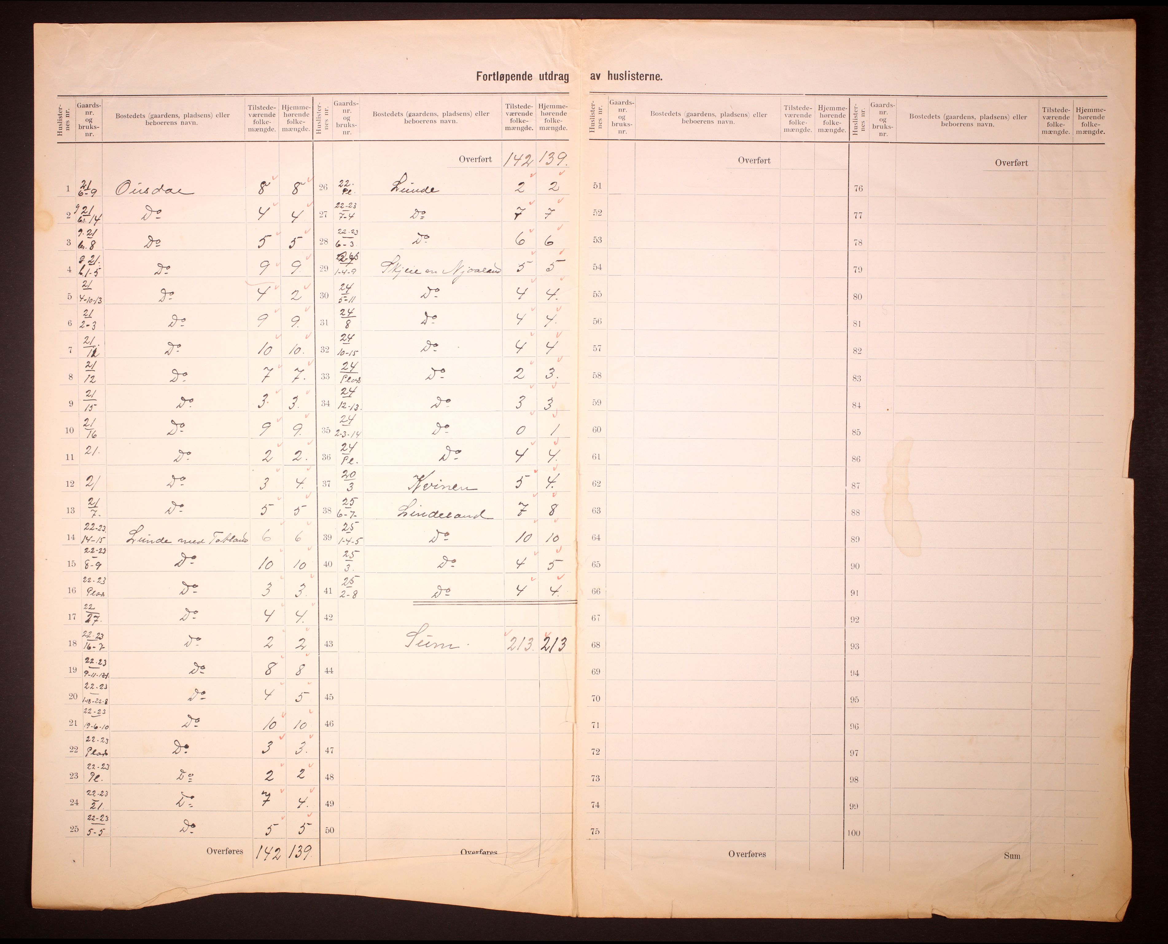 RA, 1910 census for Øvre Sirdal, 1910, p. 5