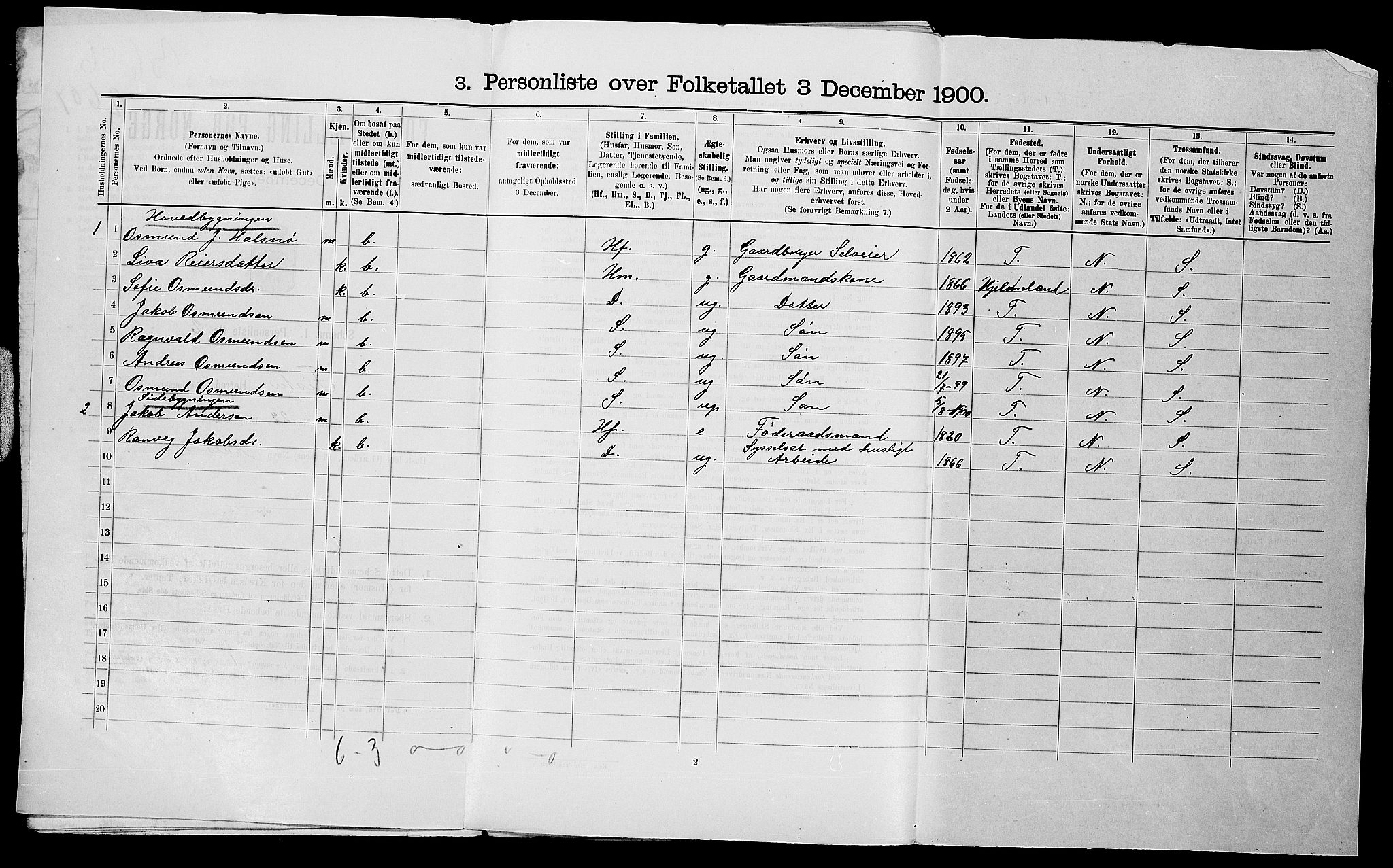 SAST, 1900 census for Fister, 1900, p. 35