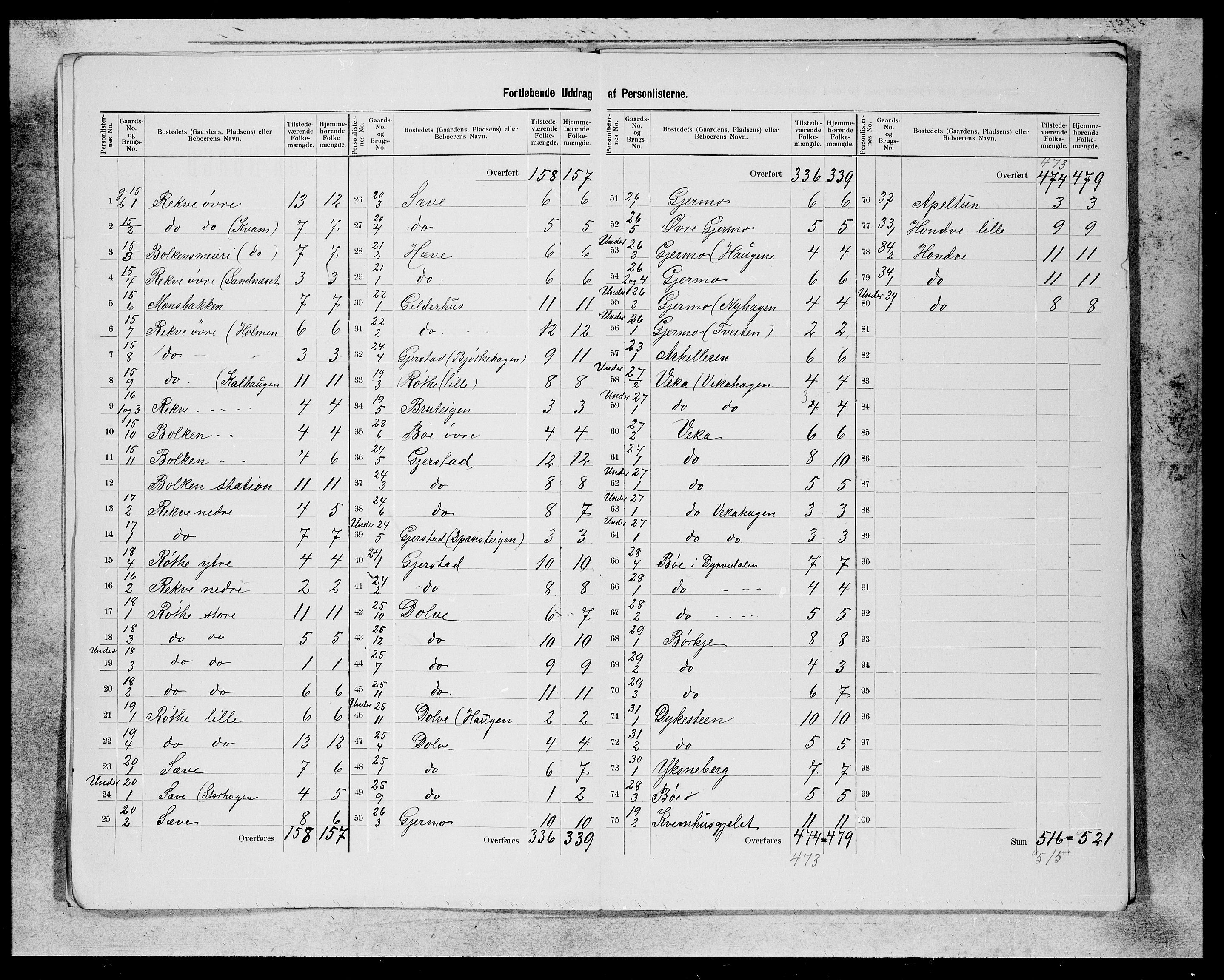 SAB, 1900 census for Voss, 1900, p. 4