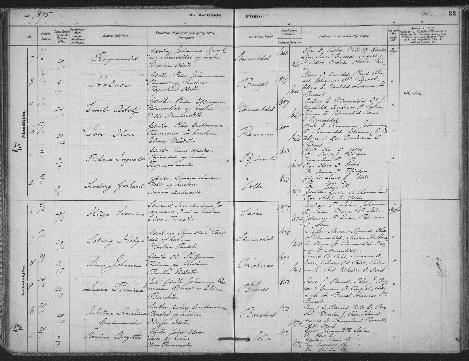 Ministerialprotokoller, klokkerbøker og fødselsregistre - Møre og Romsdal, AV/SAT-A-1454/514/L0199: Parish register (official) no. 514A01, 1878-1912, p. 33