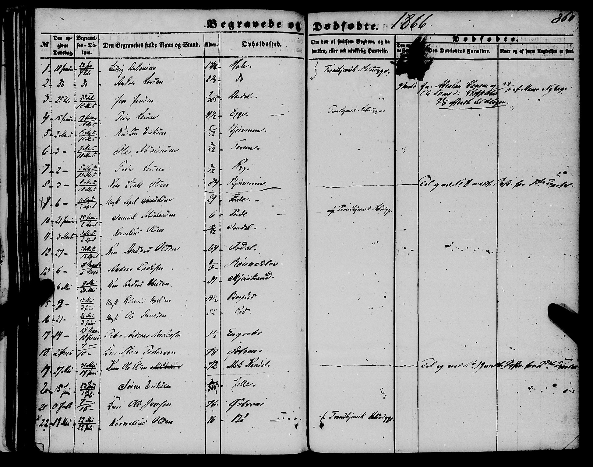 Gloppen sokneprestembete, SAB/A-80101/H/Haa/Haaa/L0009: Parish register (official) no. A 9, 1855-1870, p. 360