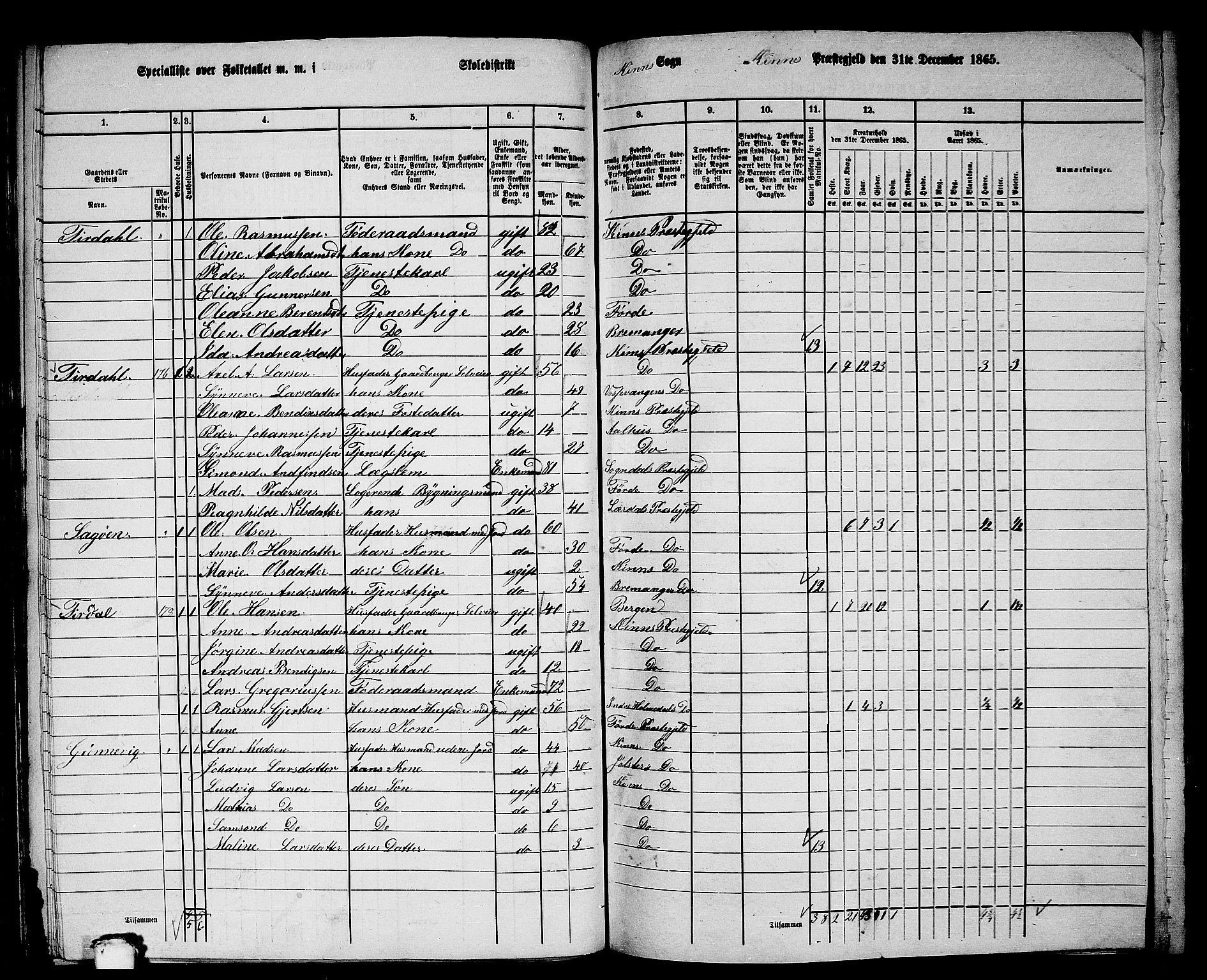 RA, 1865 census for Kinn, 1865, p. 84