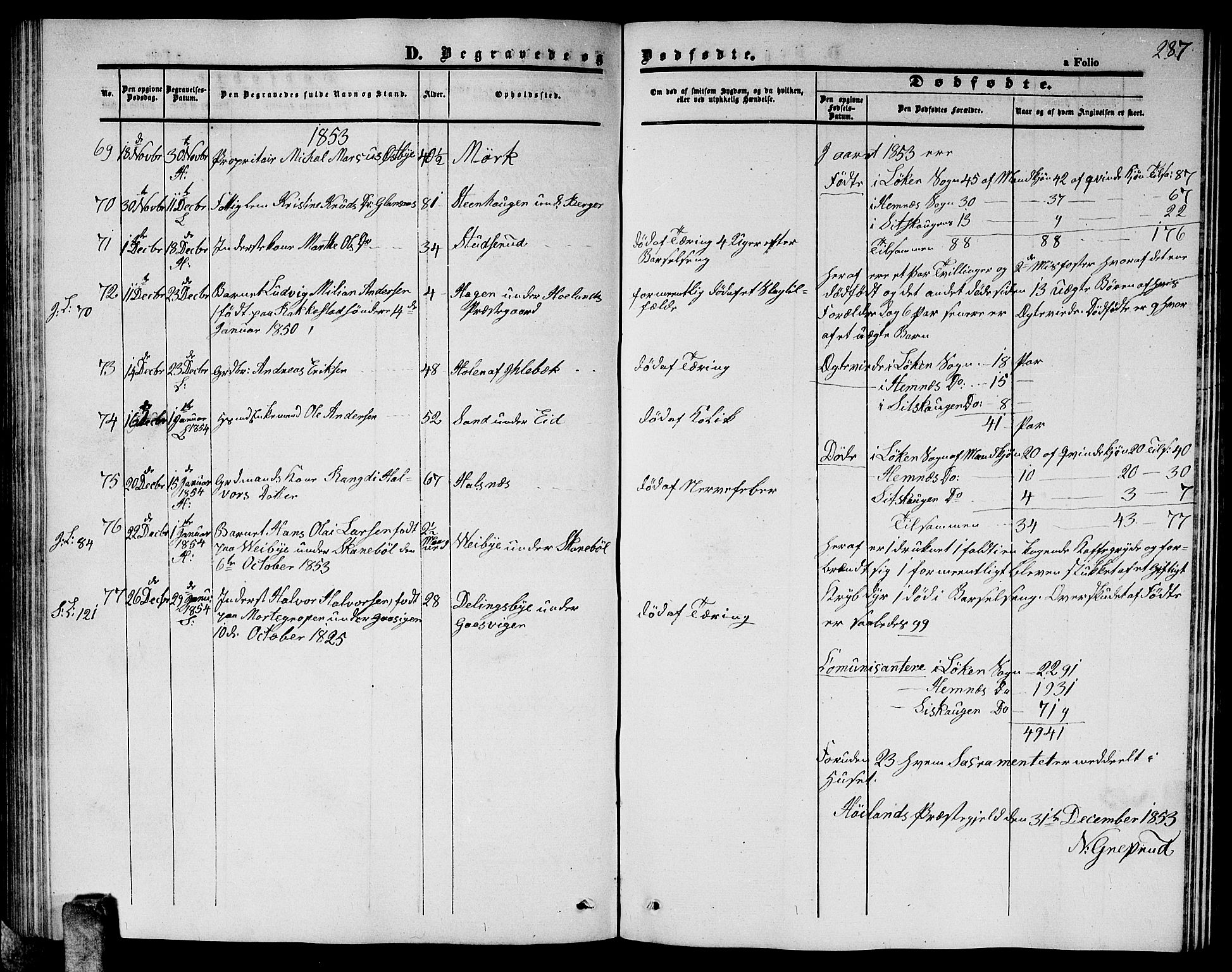 Høland prestekontor Kirkebøker, SAO/A-10346a/G/Ga/L0003: Parish register (copy) no. I 3, 1846-1853, p. 287