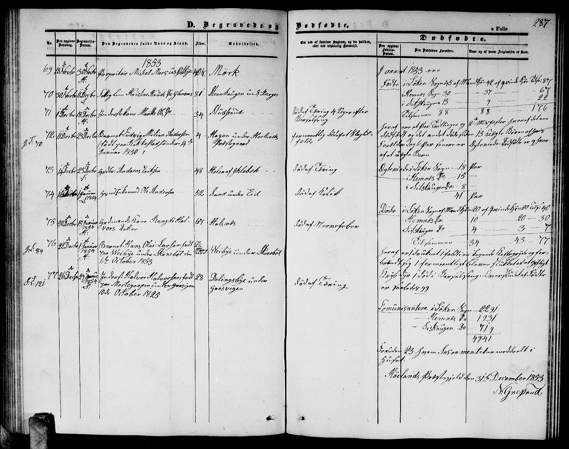 Høland prestekontor Kirkebøker, AV/SAO-A-10346a/G/Ga/L0003: Parish register (copy) no. I 3, 1846-1853, p. 287