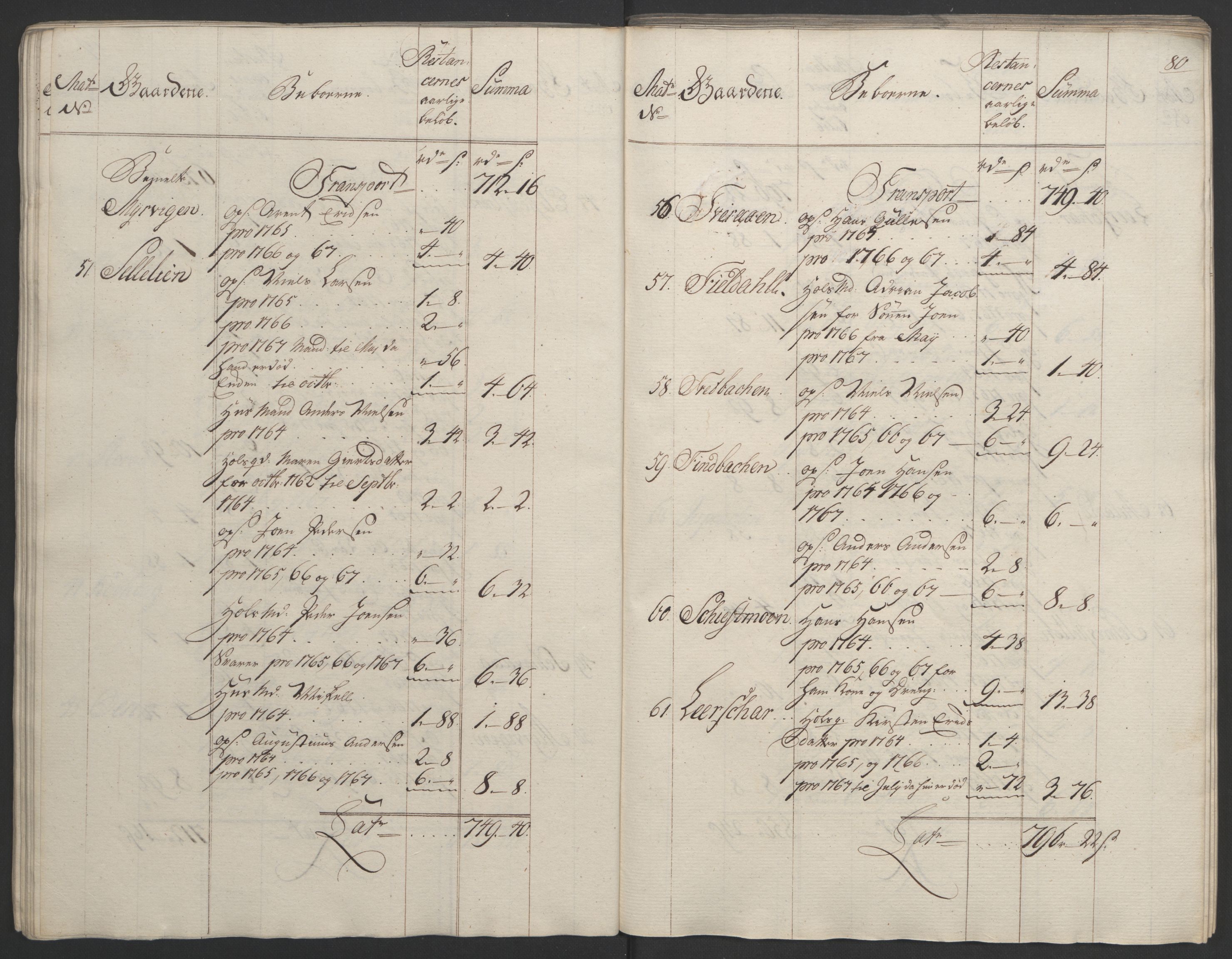 Rentekammeret inntil 1814, Realistisk ordnet avdeling, AV/RA-EA-4070/Ol/L0023: [Gg 10]: Ekstraskatten, 23.09.1762. Helgeland (restanseregister), 1767-1772, p. 77