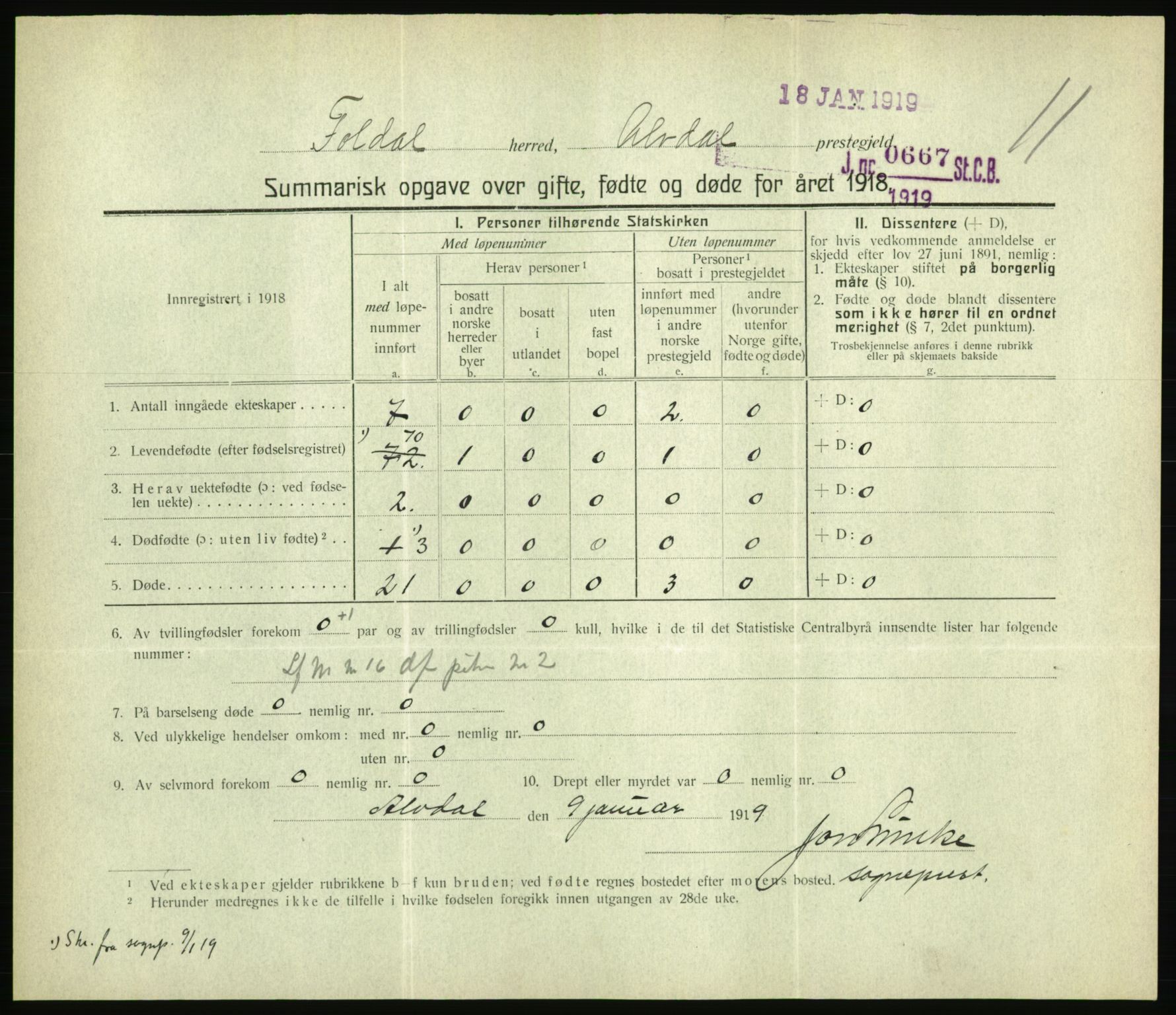 Statistisk sentralbyrå, Sosiodemografiske emner, Befolkning, RA/S-2228/D/Df/Dfb/Dfbh/L0059: Summariske oppgaver over gifte, fødte og døde for hele landet., 1918, p. 293