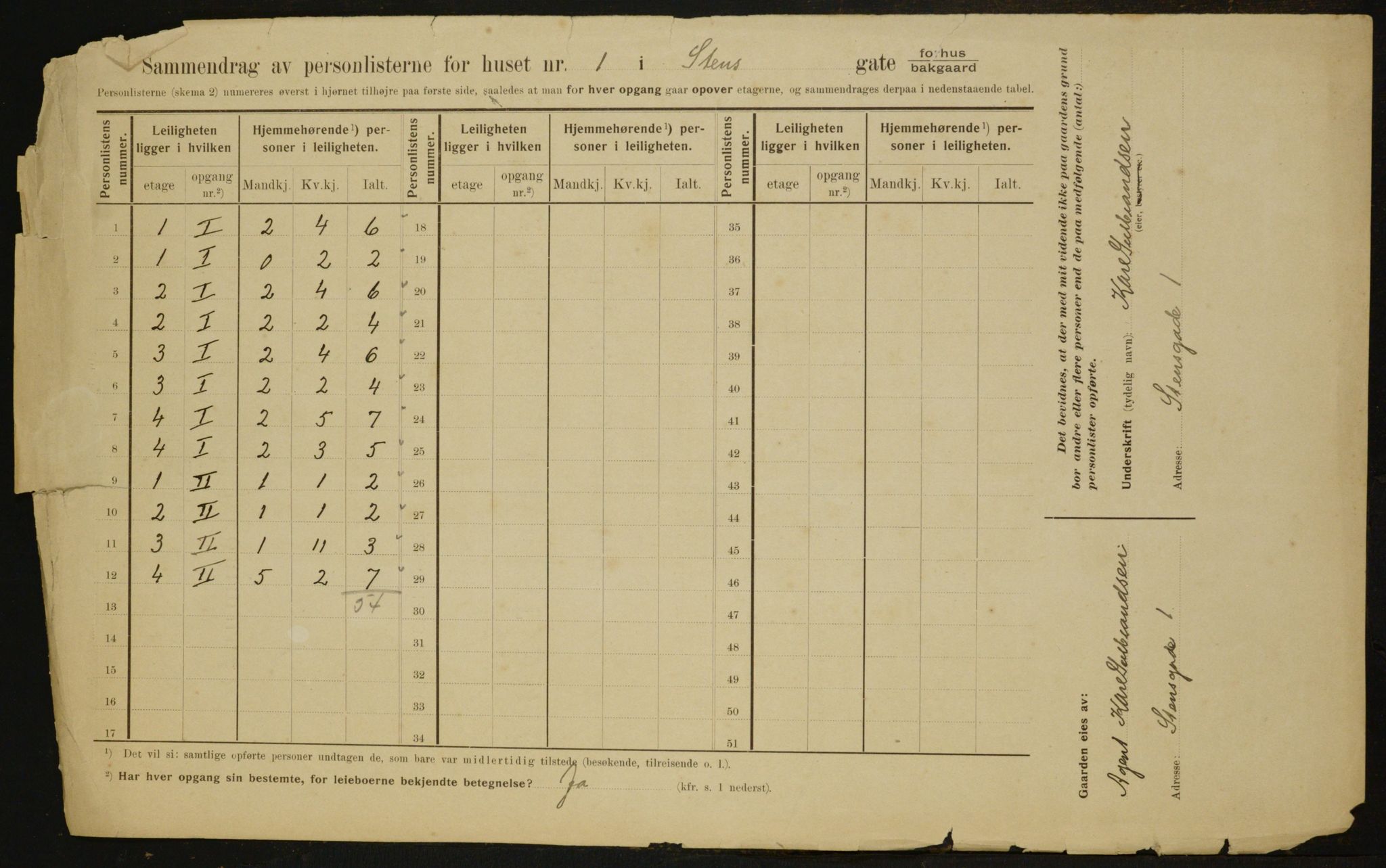 OBA, Municipal Census 1910 for Kristiania, 1910, p. 96687