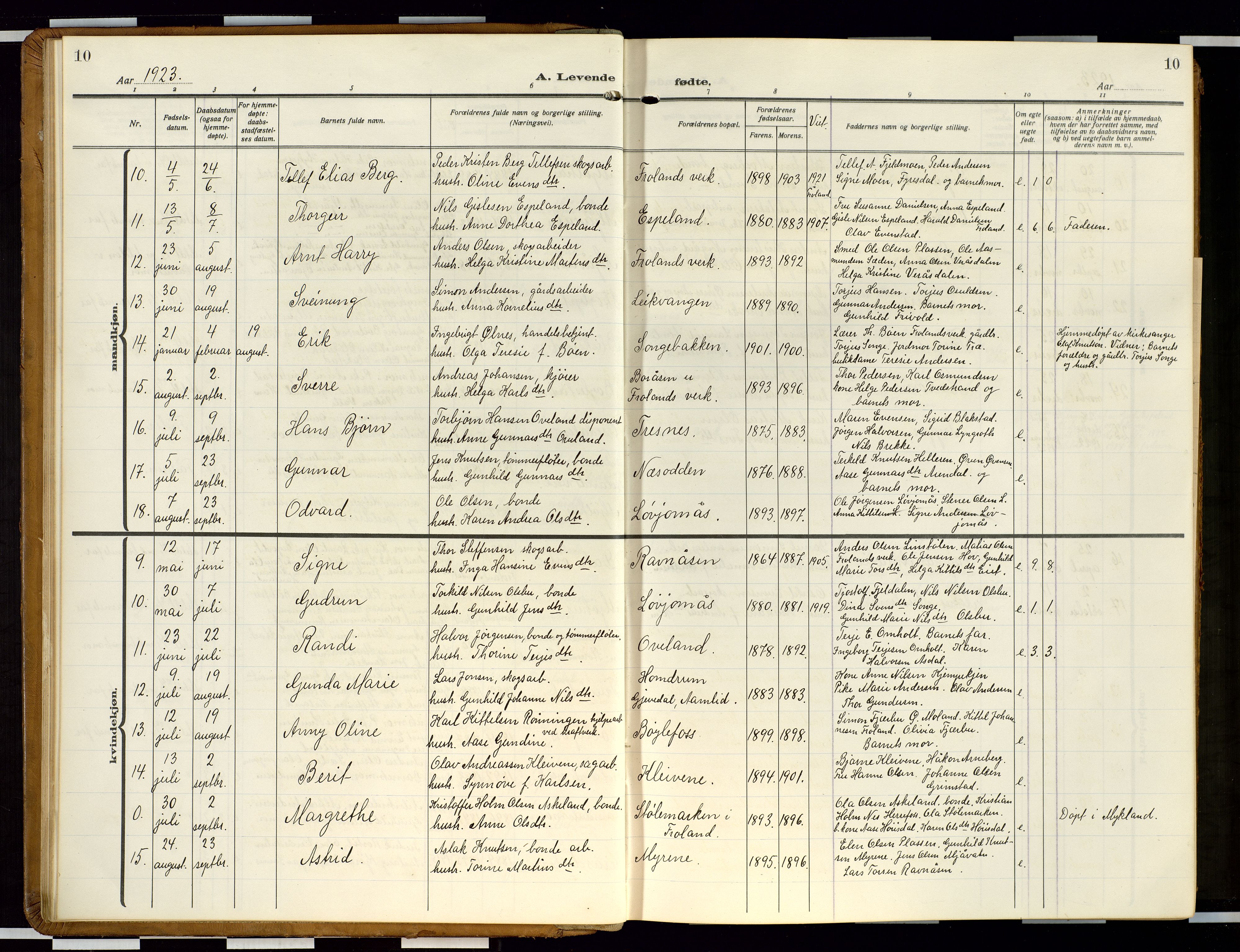 Froland sokneprestkontor, SAK/1111-0013/F/Fb/L0011: Parish register (copy) no. B 11, 1921-1947, p. 10