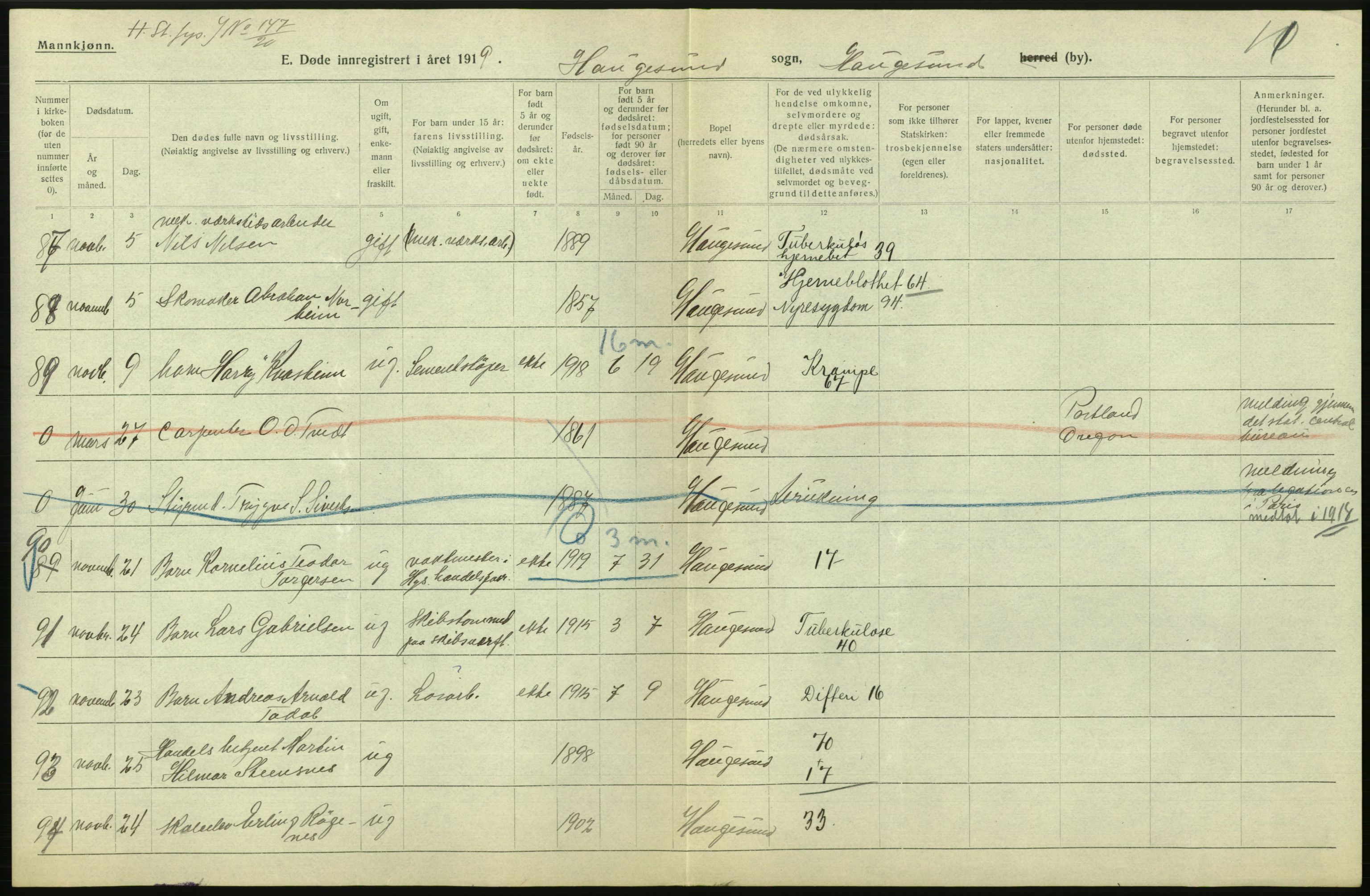 Statistisk sentralbyrå, Sosiodemografiske emner, Befolkning, AV/RA-S-2228/D/Df/Dfb/Dfbi/L0030: Rogaland fylke: Døde. Bygder og byer., 1919, p. 474