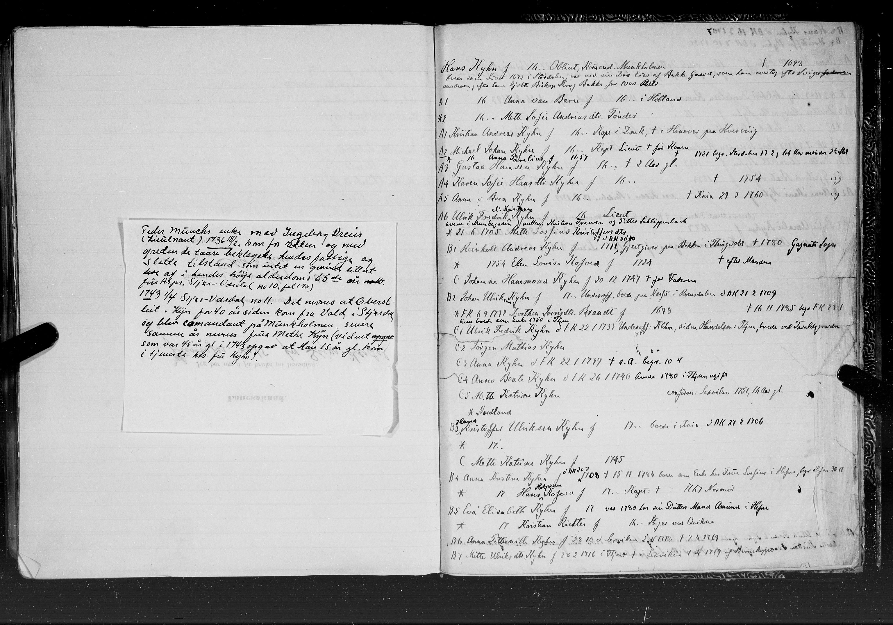 Hornemans samlinger, SAT/PA-X/A/L0006: I - K, 1600-1886