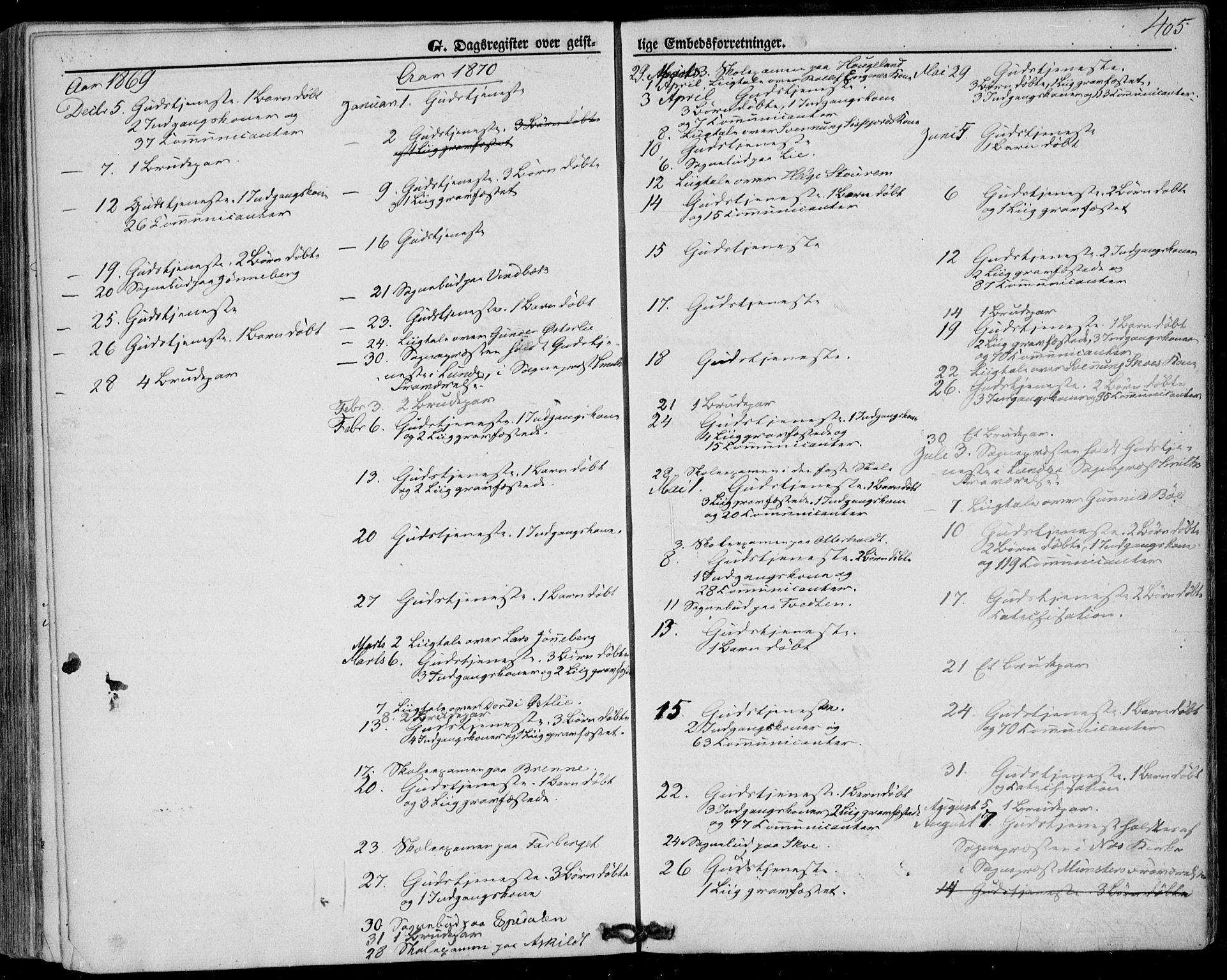 Bø kirkebøker, SAKO/A-257/F/Fa/L0009: Parish register (official) no. 9, 1862-1879, p. 405