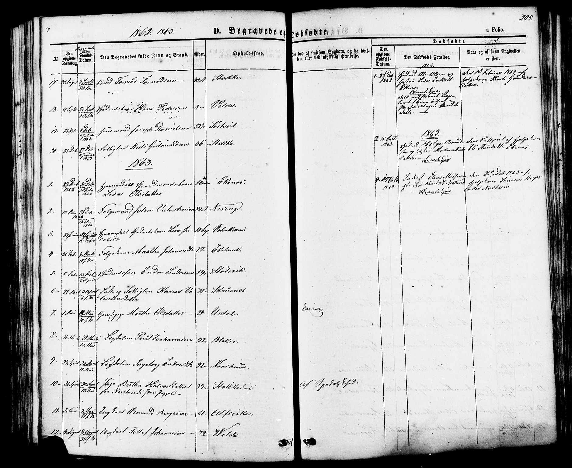 Skjold sokneprestkontor, AV/SAST-A-101847/H/Ha/Haa/L0007: Parish register (official) no. A 7, 1857-1882, p. 205