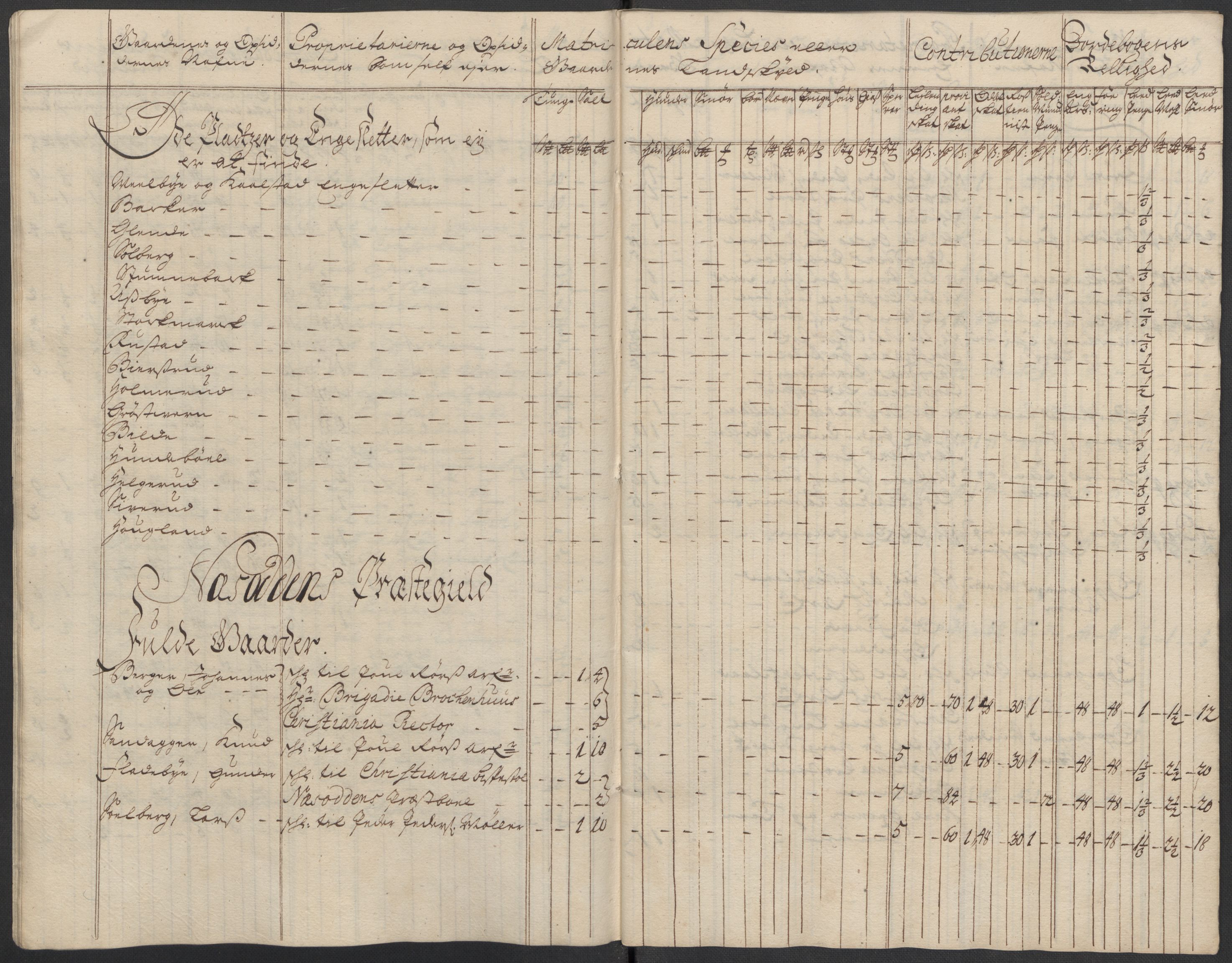 Rentekammeret inntil 1814, Reviderte regnskaper, Fogderegnskap, AV/RA-EA-4092/R10/L0451: Fogderegnskap Aker og Follo, 1713-1714, p. 285