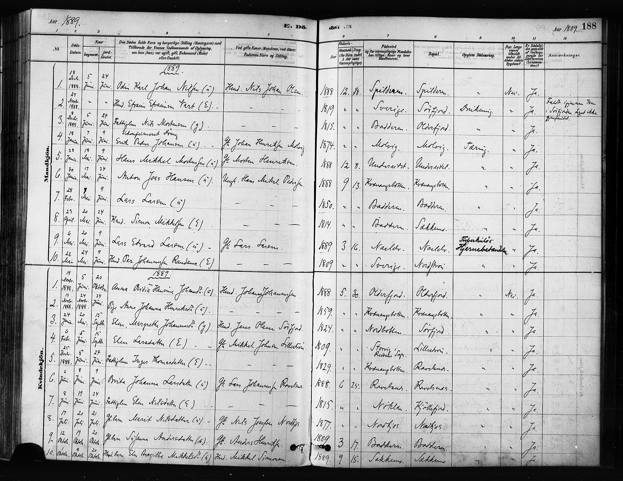 Skjervøy sokneprestkontor, SATØ/S-1300/H/Ha/Haa/L0012kirke: Parish register (official) no. 12, 1878-1891, p. 188