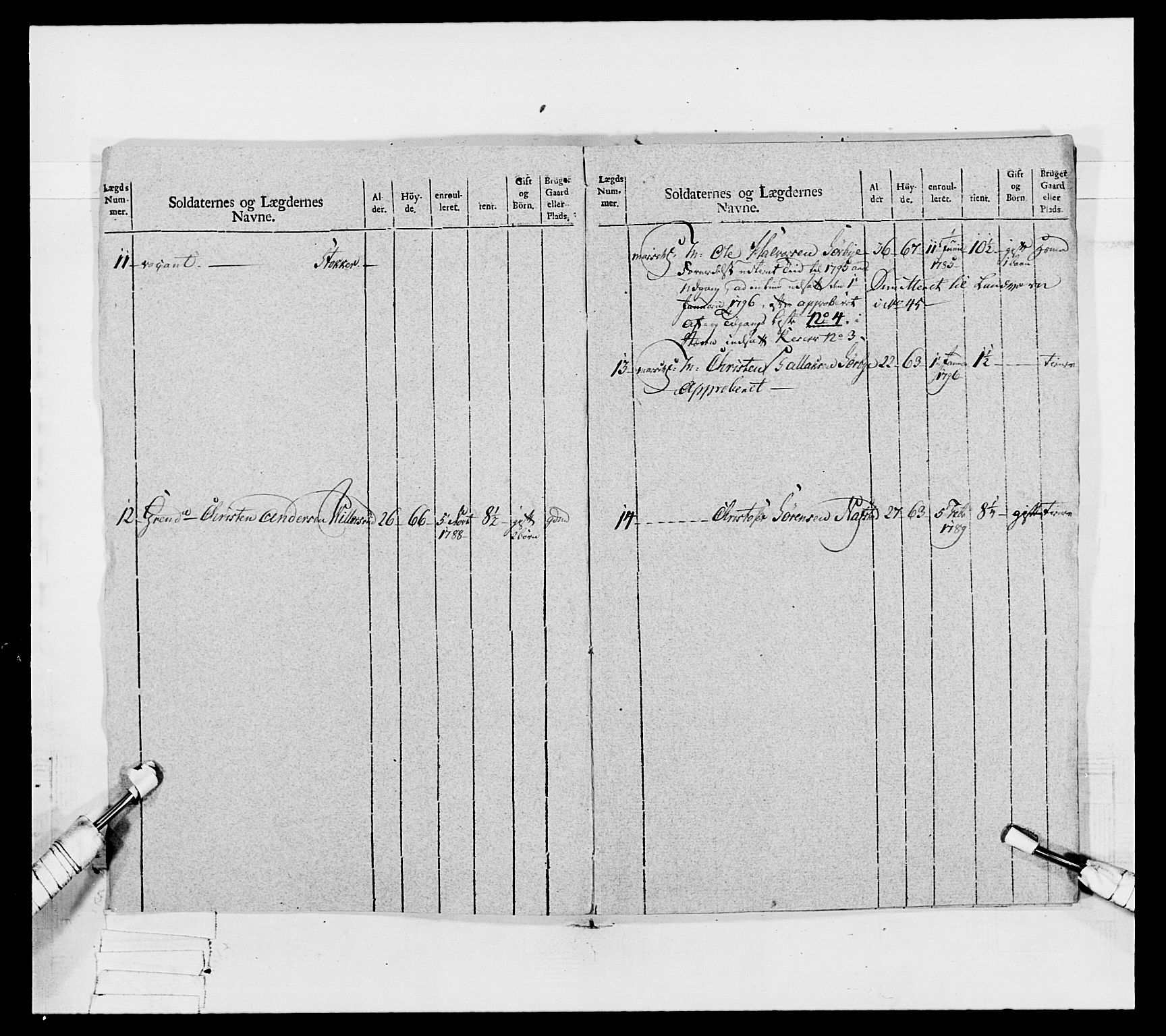 Generalitets- og kommissariatskollegiet, Det kongelige norske kommissariatskollegium, AV/RA-EA-5420/E/Eh/L0067: Opplandske nasjonale infanteriregiment, 1789-1797, p. 577