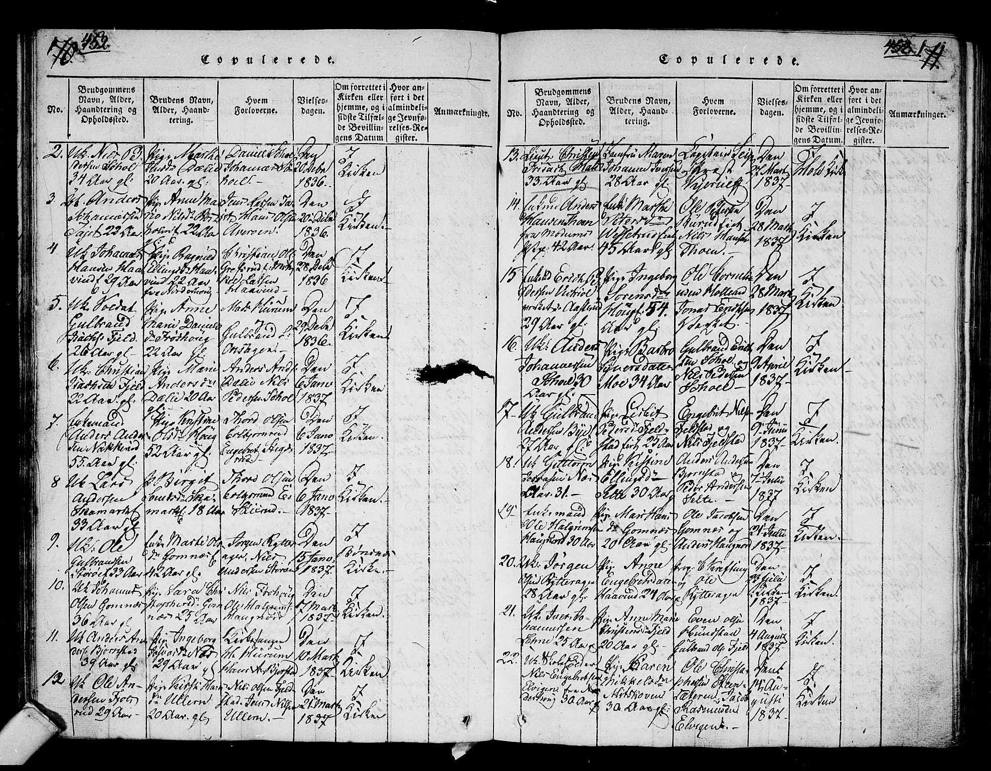 Hole kirkebøker, SAKO/A-228/G/Ga/L0001: Parish register (copy) no. I 1, 1814-1842, p. 452-453