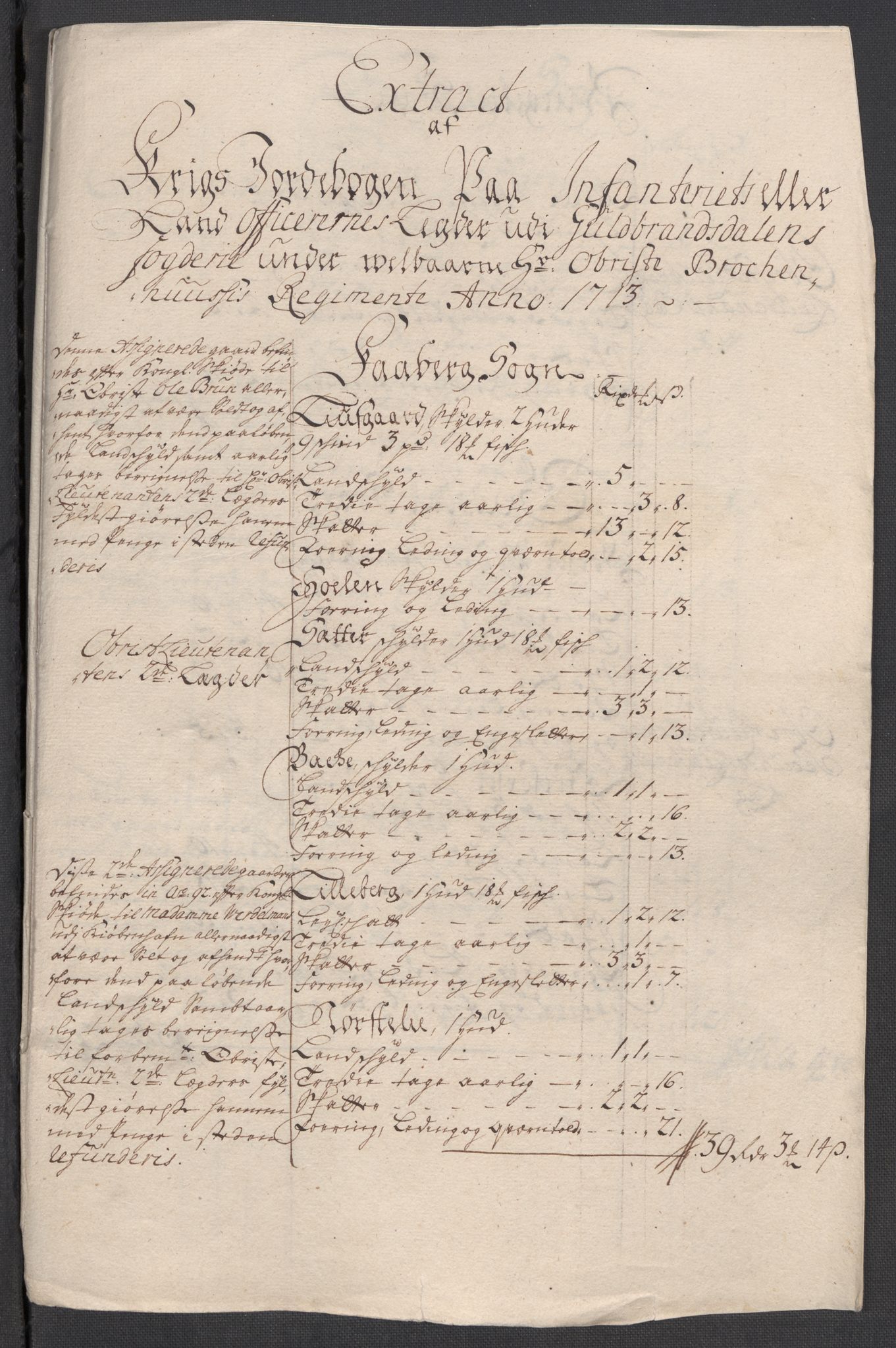 Rentekammeret inntil 1814, Reviderte regnskaper, Fogderegnskap, AV/RA-EA-4092/R17/L1182: Fogderegnskap Gudbrandsdal, 1713, p. 448