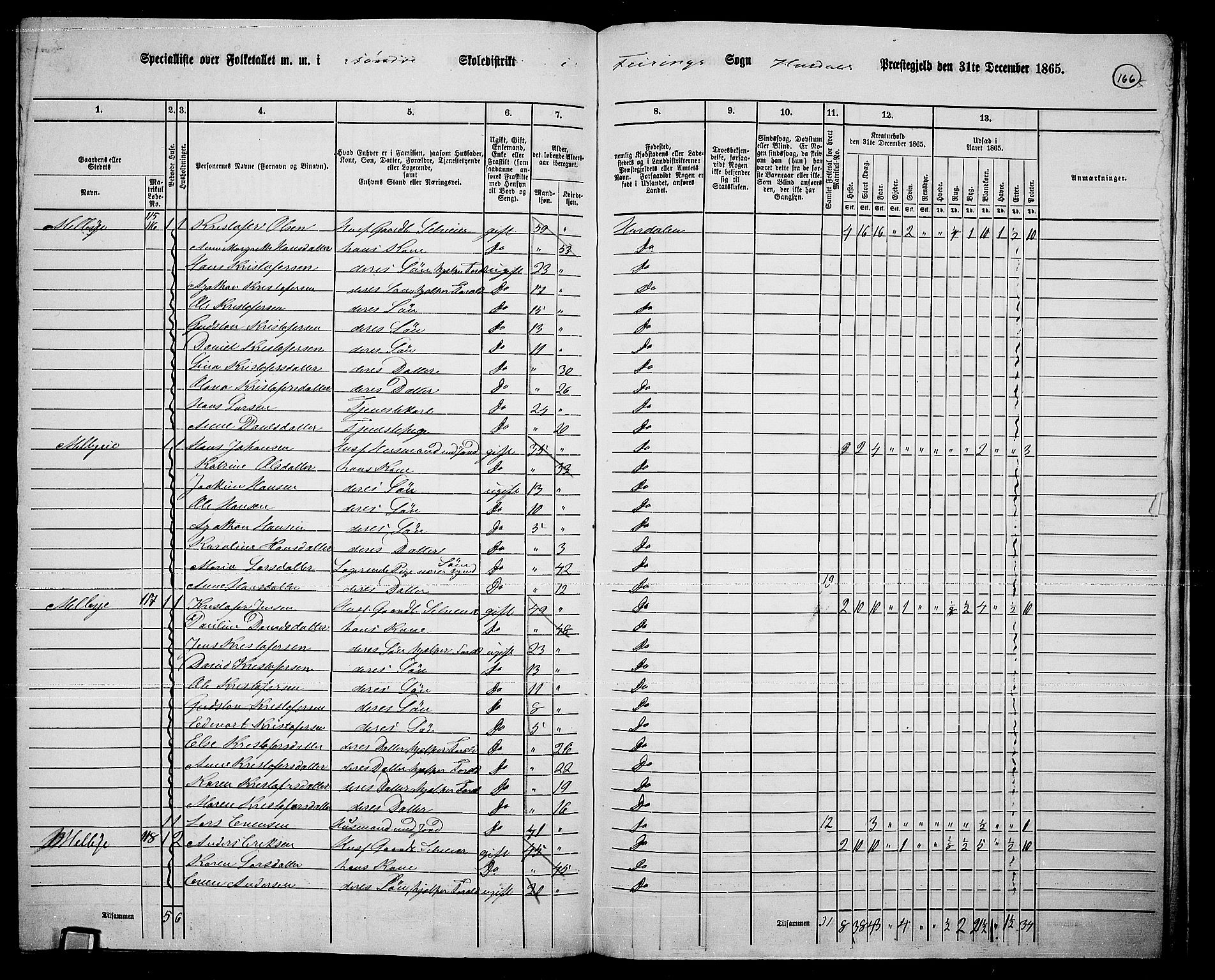 RA, 1865 census for Hurdal, 1865, p. 137