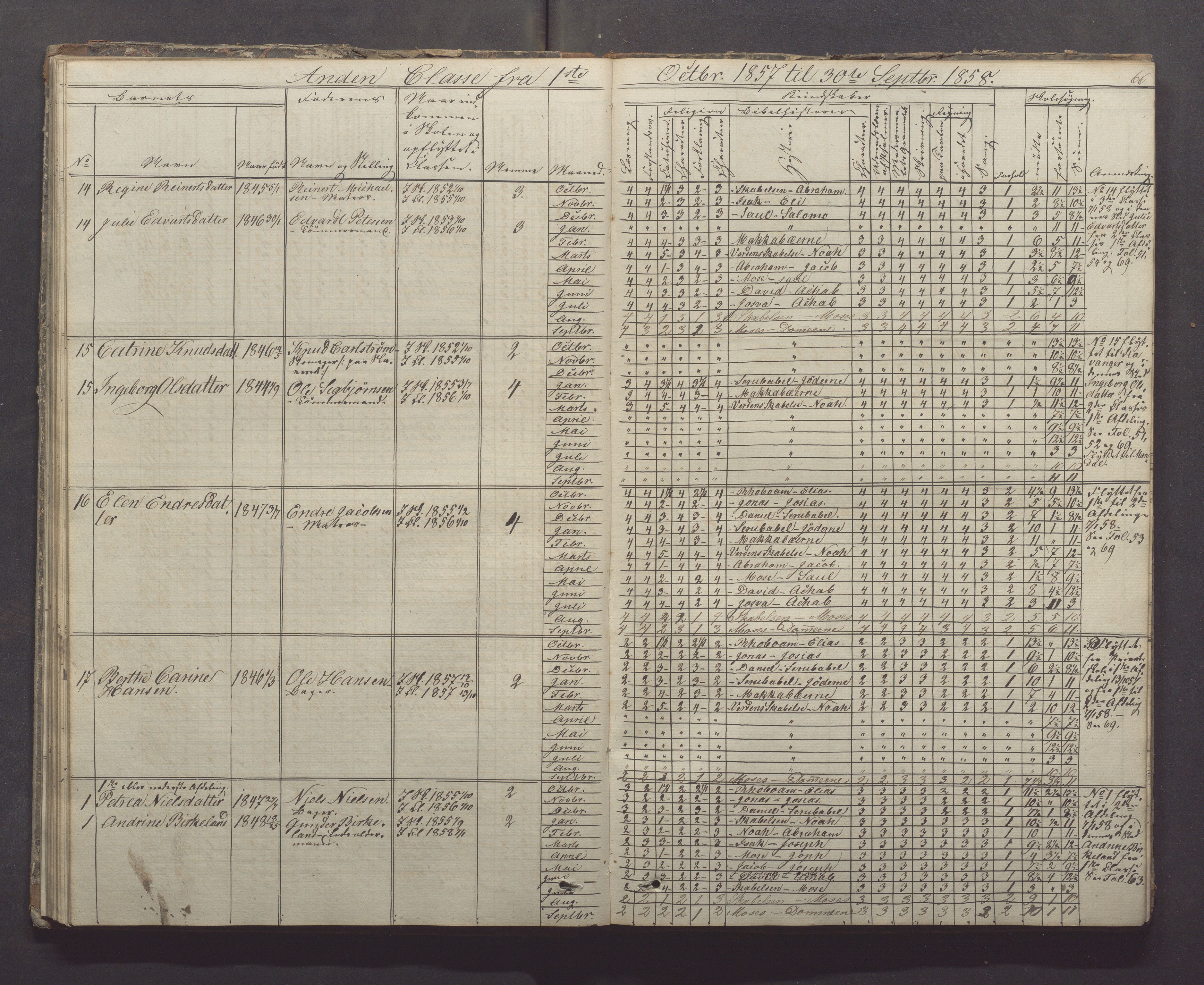 Egersund kommune (Ladested) - Egersund almueskole/folkeskole, IKAR/K-100521/H/L0005: Skoleprotokoll - Folkeskolen, 1853-1862, p. 66