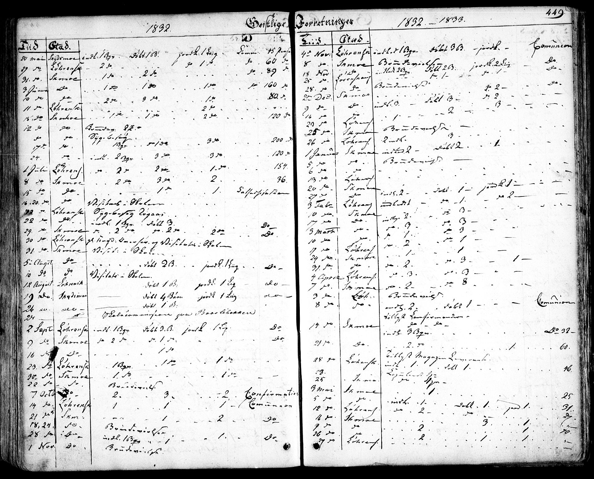 Skedsmo prestekontor Kirkebøker, SAO/A-10033a/F/Fa/L0009: Parish register (official) no. I 9, 1830-1853, p. 449