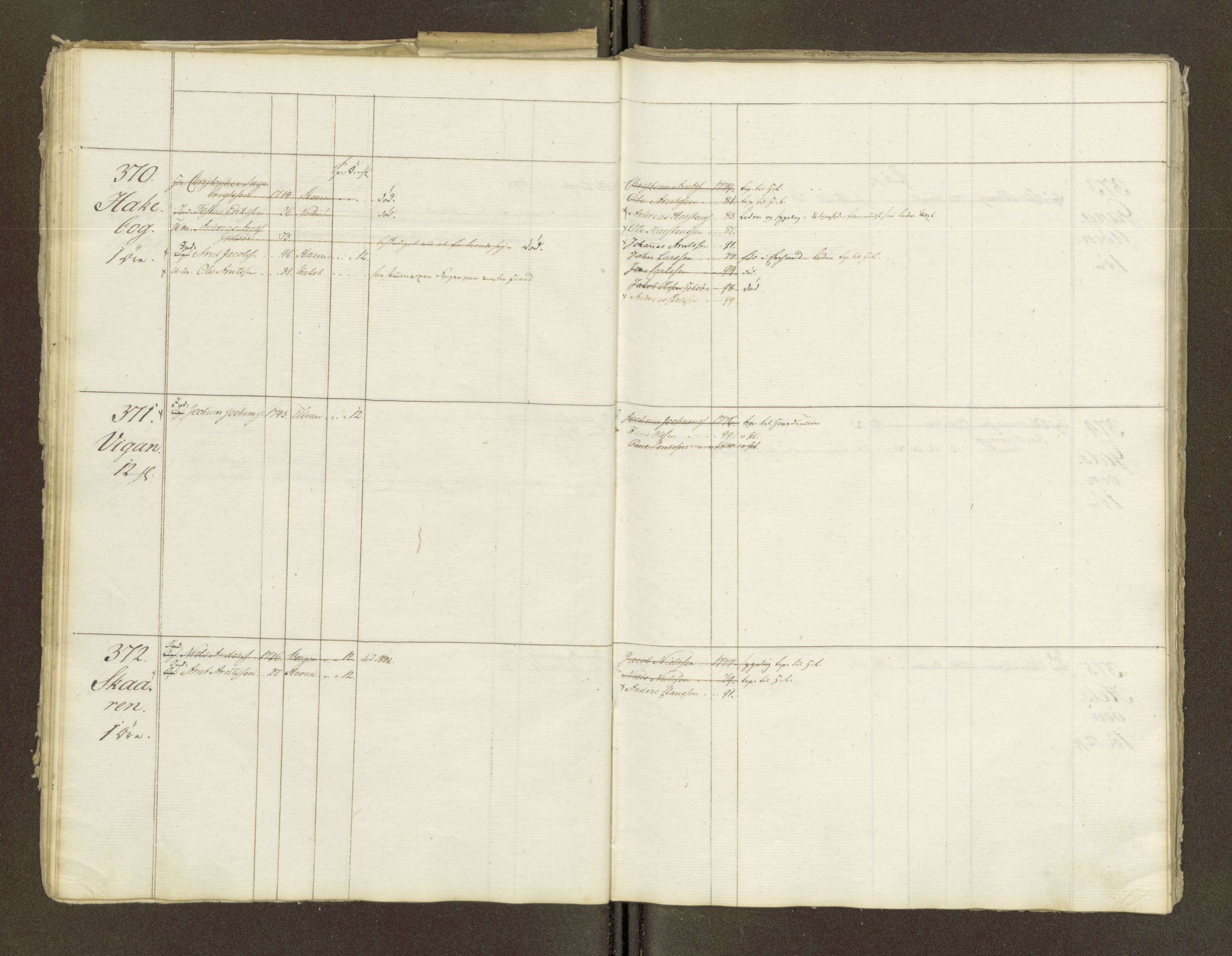 Sjøinnrulleringen - Trondhjemske distrikt, AV/SAT-A-5121/01/L0047/0001: -- / Lægds og hovedrulle for Fosen og Hitteren krets, 1759-1804, p. 199