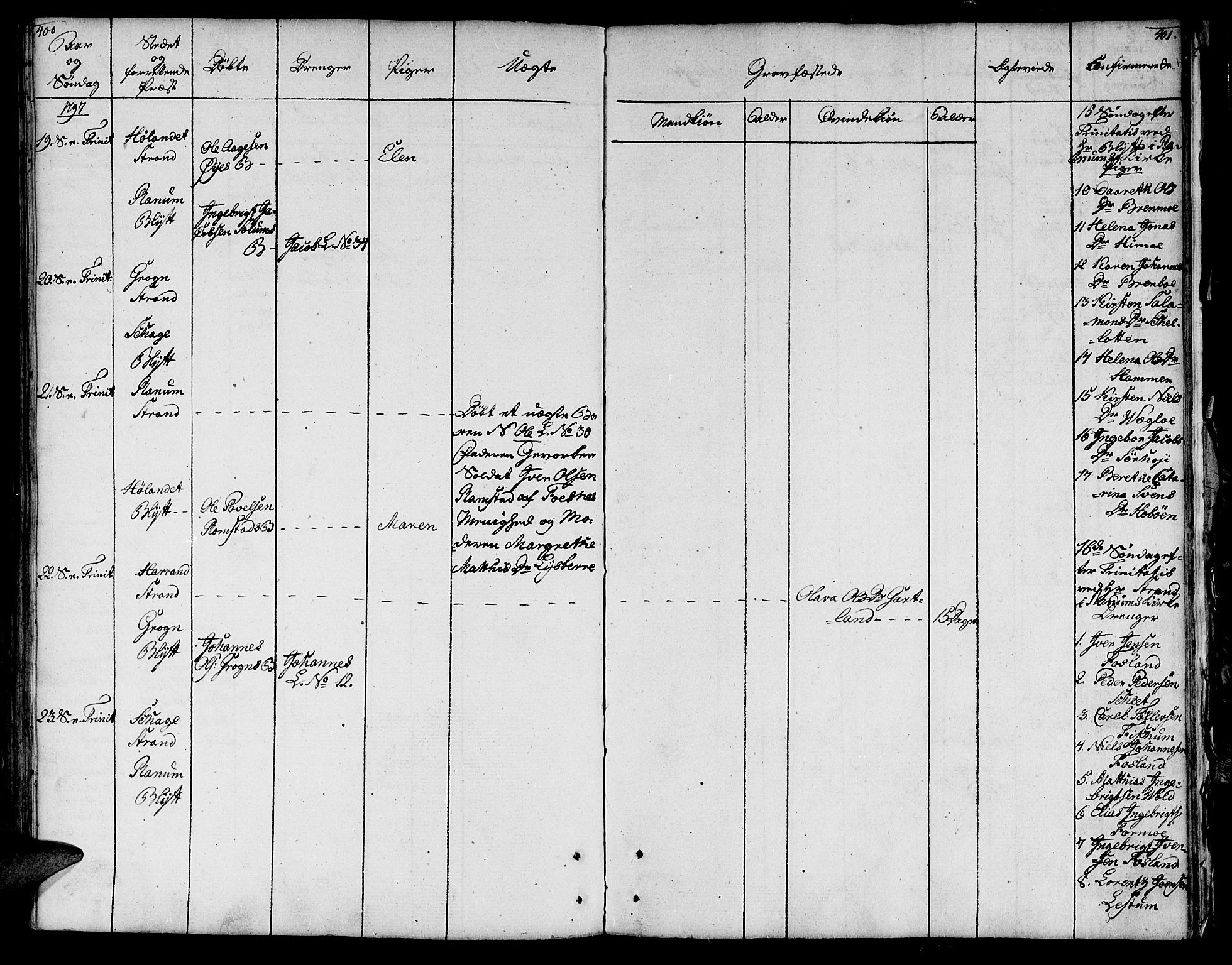 Ministerialprotokoller, klokkerbøker og fødselsregistre - Nord-Trøndelag, AV/SAT-A-1458/764/L0544: Parish register (official) no. 764A04, 1780-1798, p. 400-401