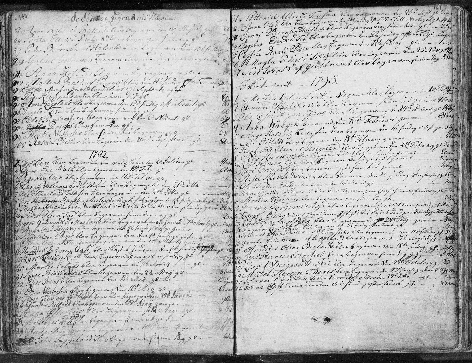 Hjelmeland sokneprestkontor, SAST/A-101843/01/IV/L0001: Parish register (official) no. A 1, 1760-1799, p. 160-161