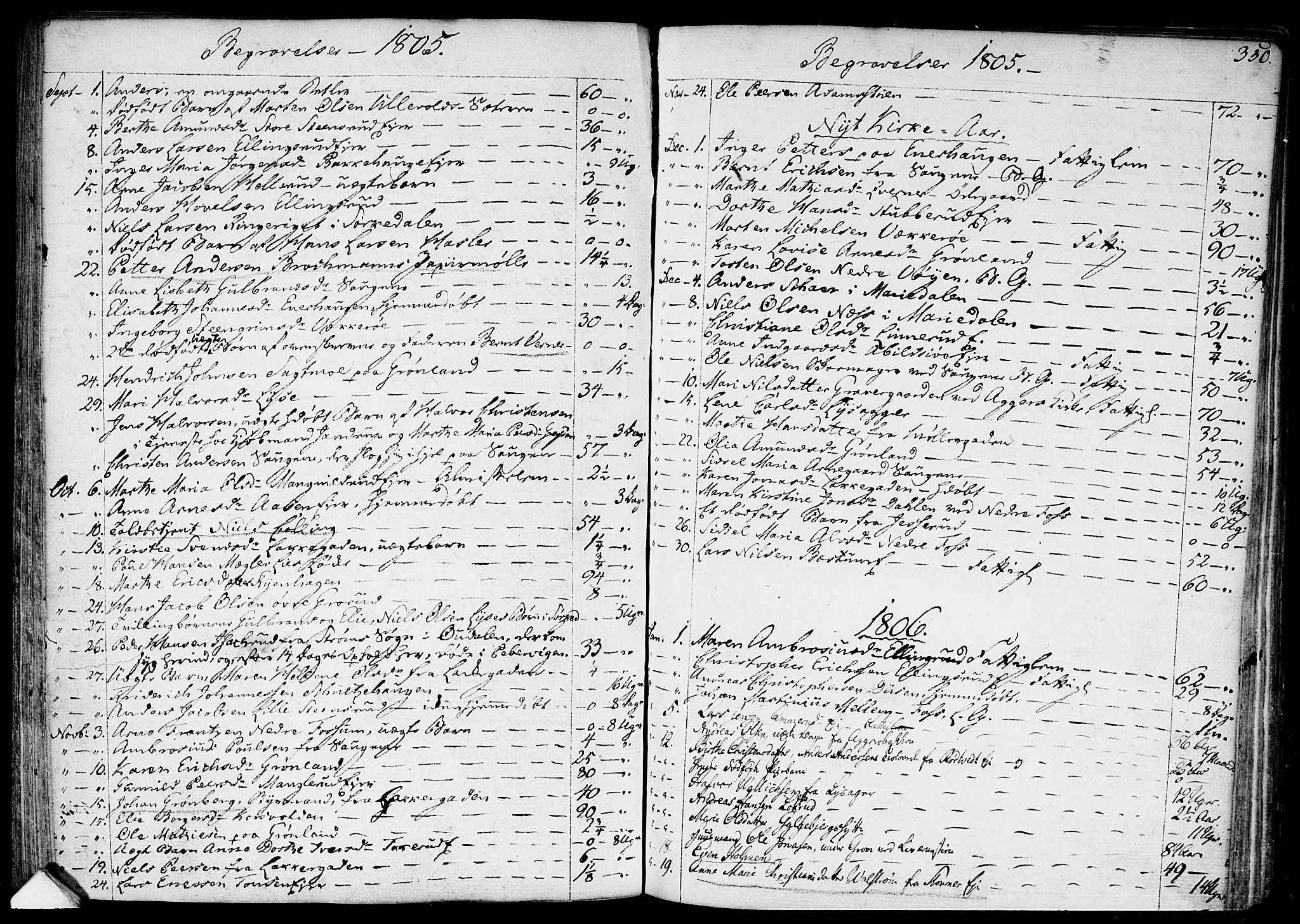 Aker prestekontor kirkebøker, SAO/A-10861/F/L0010: Parish register (official) no. 10, 1786-1809, p. 350