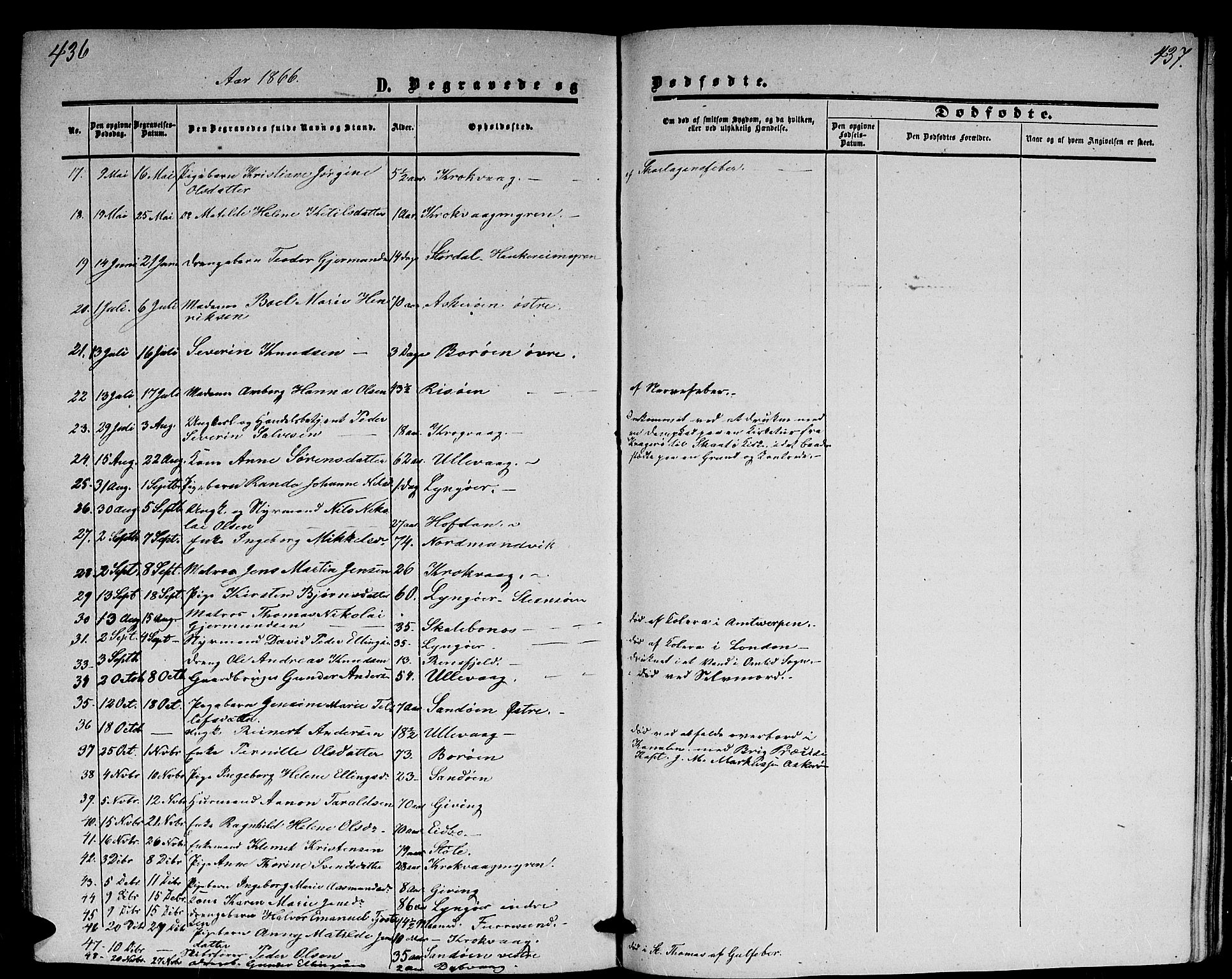 Dypvåg sokneprestkontor, AV/SAK-1111-0007/F/Fb/Fba/L0011: Parish register (copy) no. B 11, 1857-1872, p. 436-437