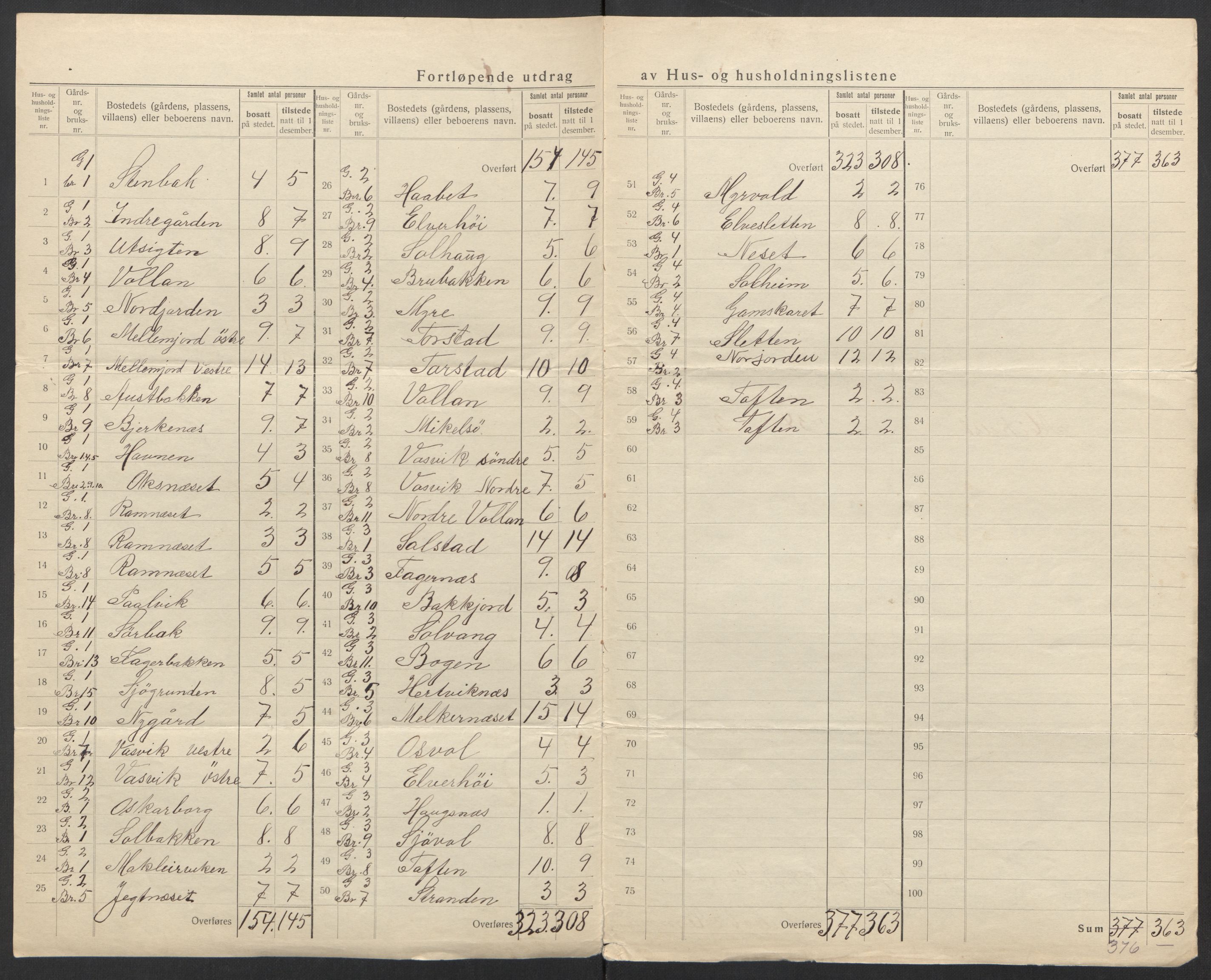 SAT, 1920 census for Bø, 1920, p. 8