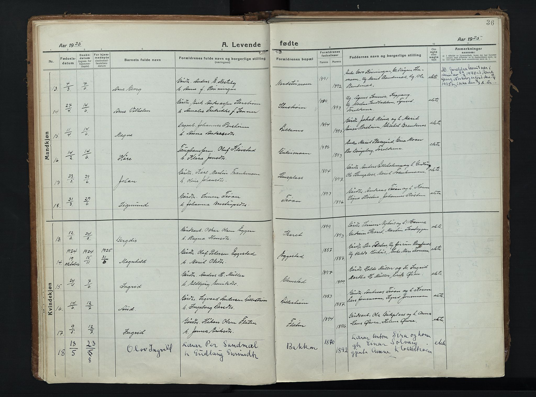 Alvdal prestekontor, AV/SAH-PREST-060/H/Ha/Haa/L0006: Parish register (official) no. 6, 1920-1937, p. 36