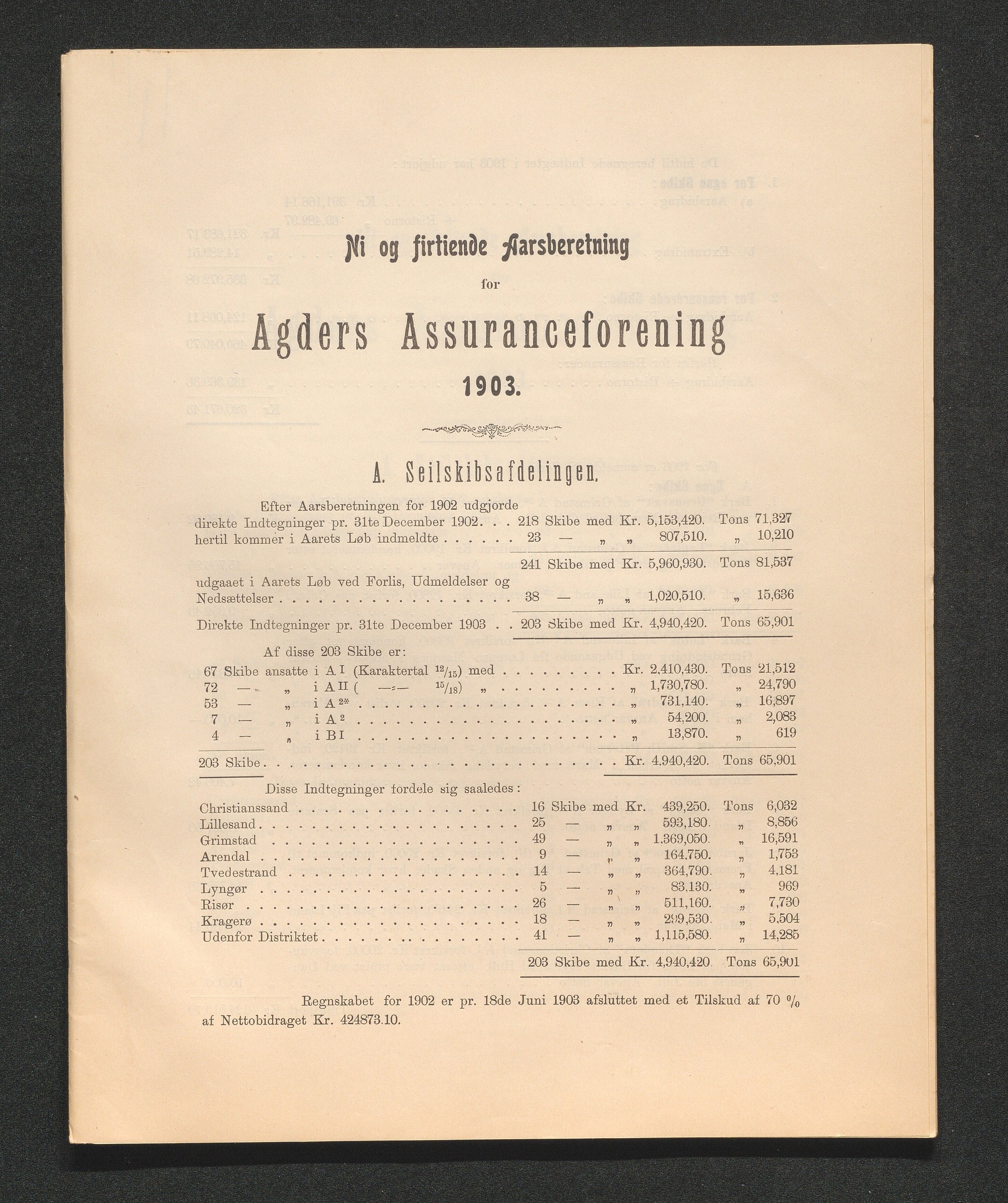 Agders Gjensidige Assuranceforening, AAKS/PA-1718/05/L0003: Regnskap, seilavdeling, pakkesak, 1890-1912