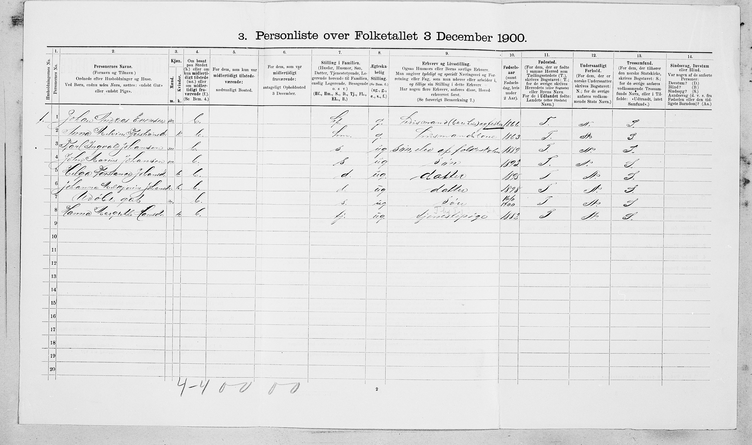 SAT, 1900 census for Frøya, 1900, p. 1216
