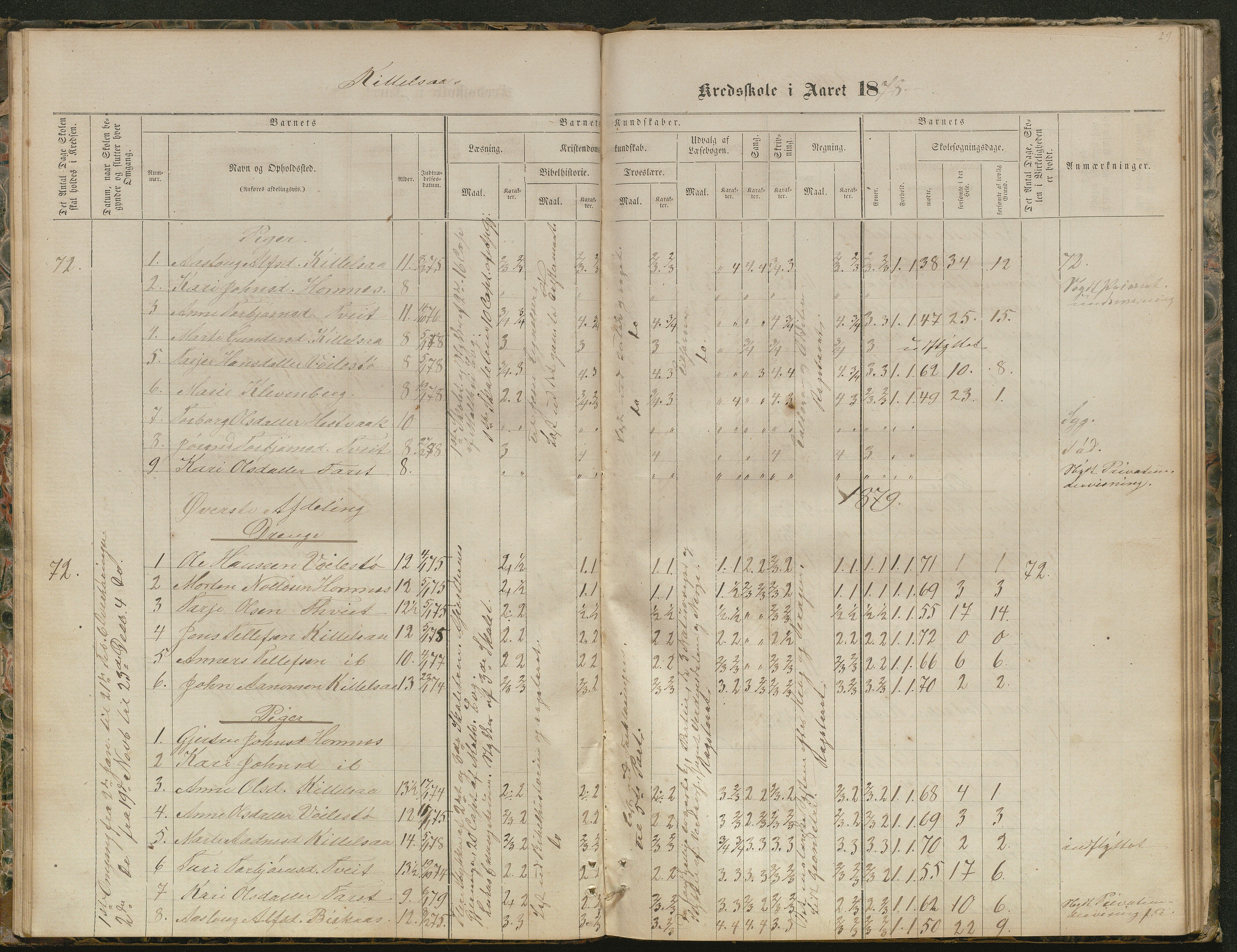 Hornnes kommune, Kjetså, Fennefoss skolekrets, AAKS/KA0936-550c/F1/L0001: Skoleprotokoll. Kjetså og Fennefoss, 1864-1909, p. 29