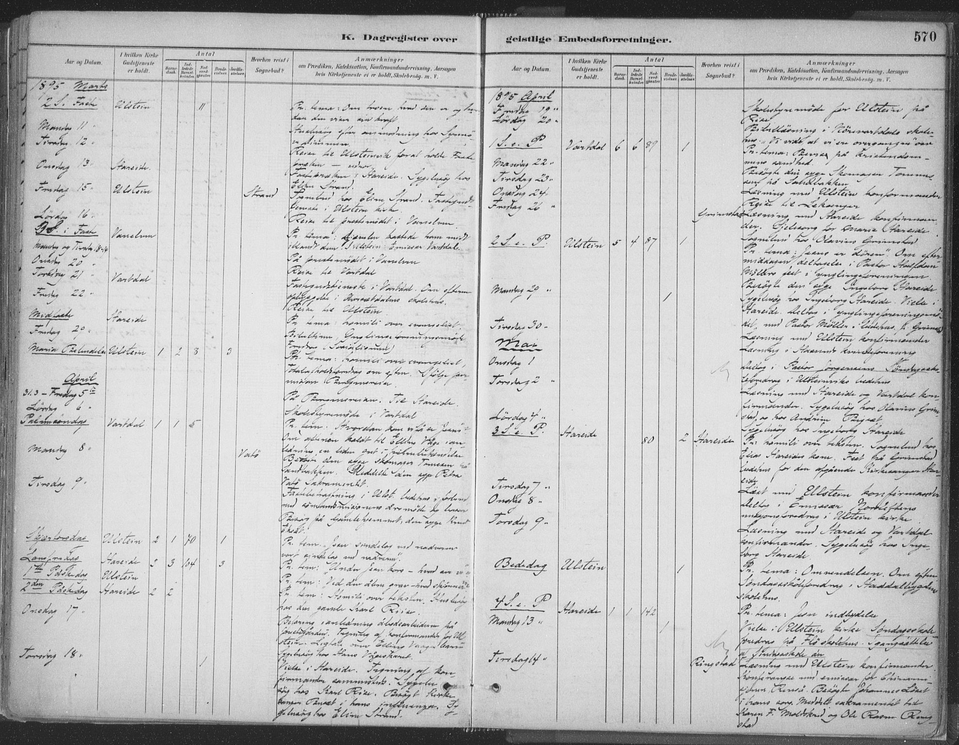 Ministerialprotokoller, klokkerbøker og fødselsregistre - Møre og Romsdal, AV/SAT-A-1454/509/L0106: Parish register (official) no. 509A04, 1883-1922, p. 570