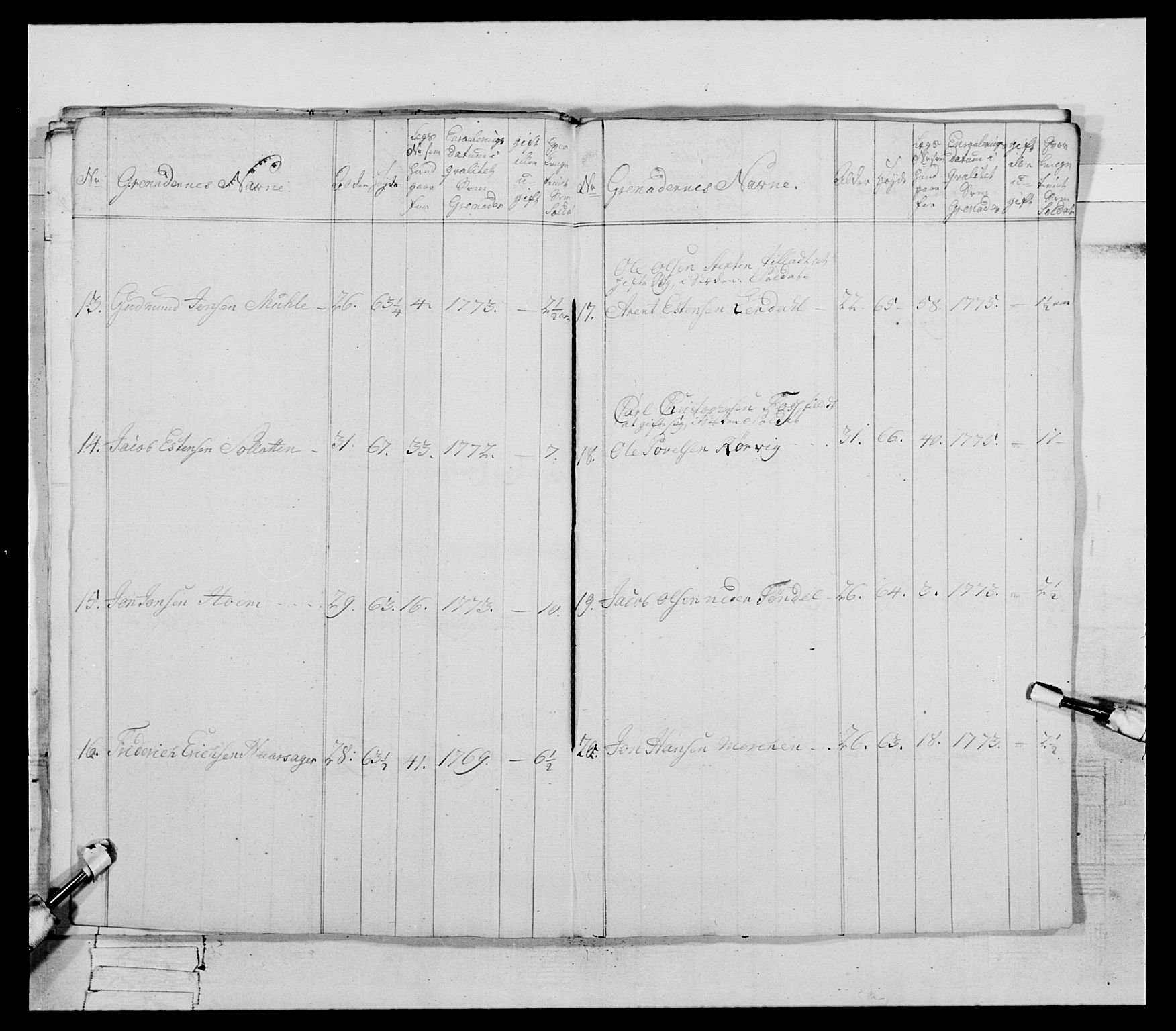 Generalitets- og kommissariatskollegiet, Det kongelige norske kommissariatskollegium, AV/RA-EA-5420/E/Eh/L0085: 3. Trondheimske nasjonale infanteriregiment, 1773-1775, p. 416