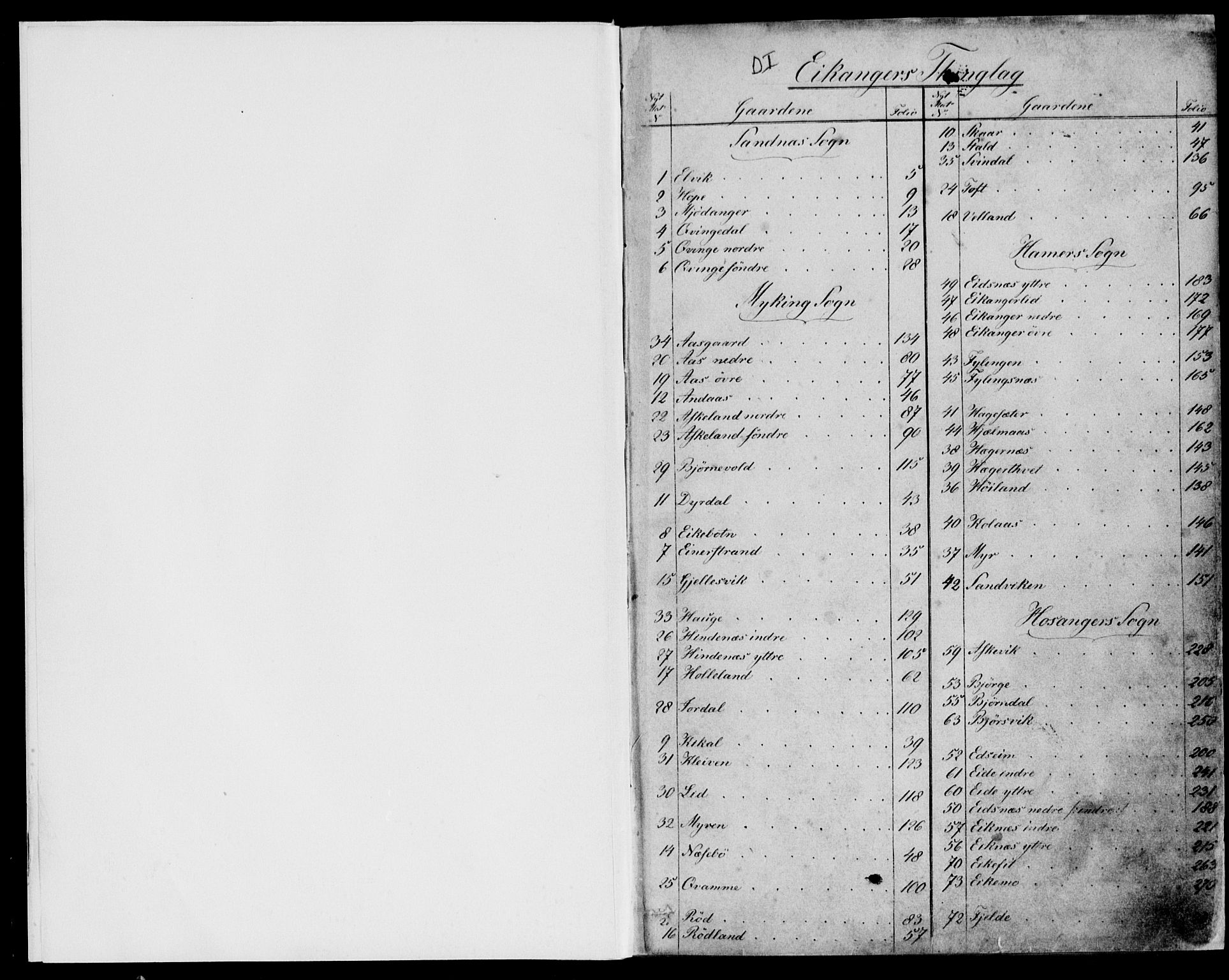 Nordhordland sorenskrivar, SAB/A-2901/1/G/Ga/Gaaa/L0010a: Mortgage register no. II.A.a.10a, 1851-1893