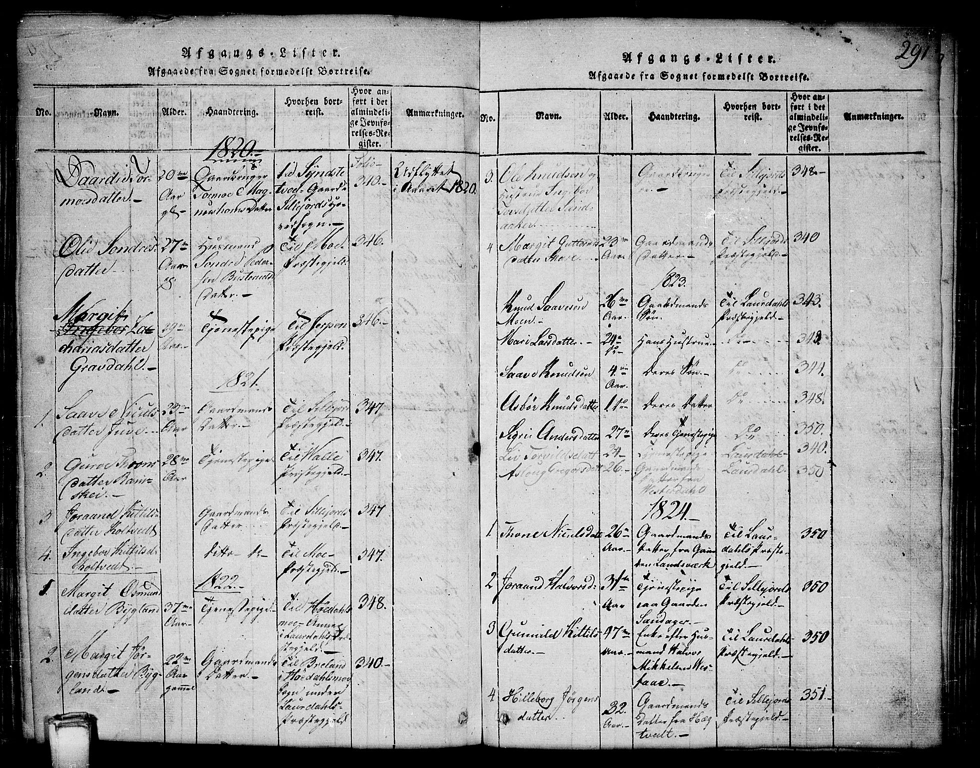 Kviteseid kirkebøker, SAKO/A-276/G/Gb/L0001: Parish register (copy) no. II 1, 1815-1842, p. 291