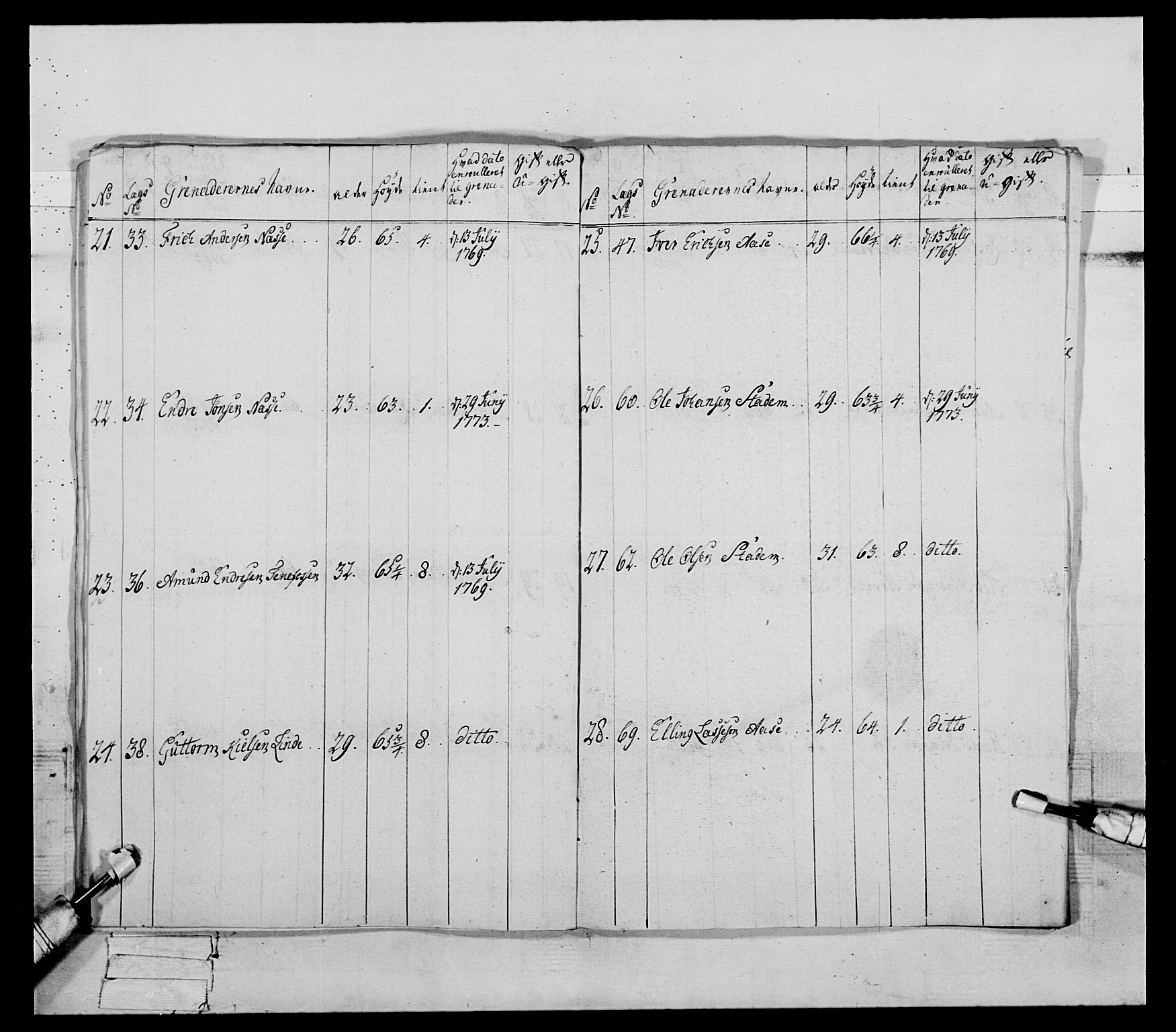 Generalitets- og kommissariatskollegiet, Det kongelige norske kommissariatskollegium, AV/RA-EA-5420/E/Eh/L0089: 1. Bergenhusiske nasjonale infanteriregiment, 1769-1773, p. 408