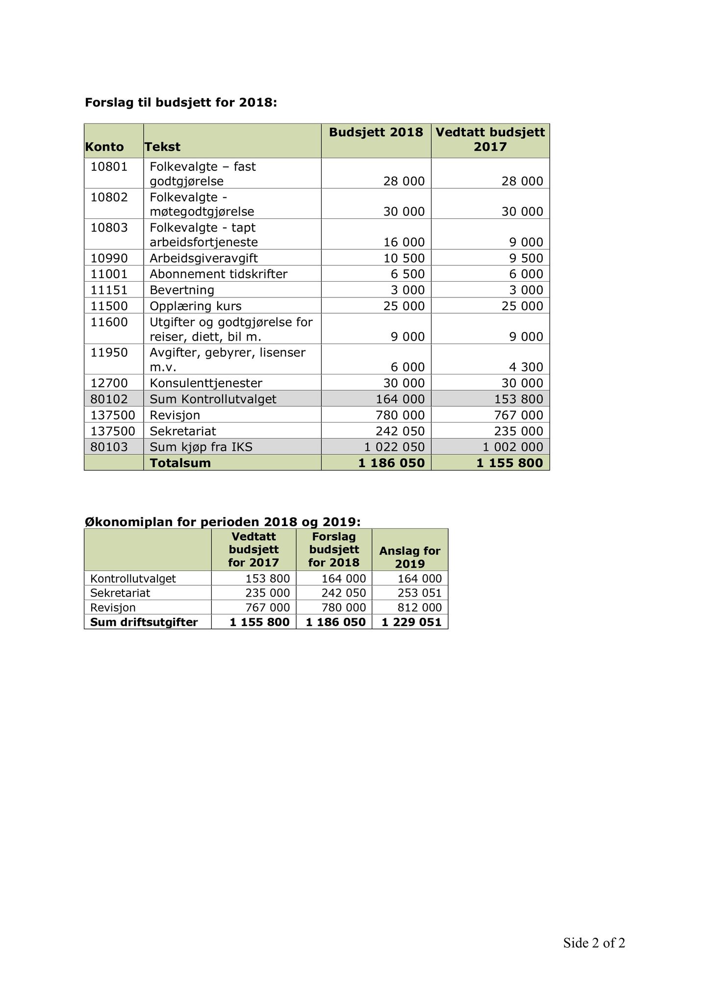 Klæbu Kommune, TRKO/KK/02-FS/L010: Formannsskapet - Møtedokumenter, 2017, p. 3595