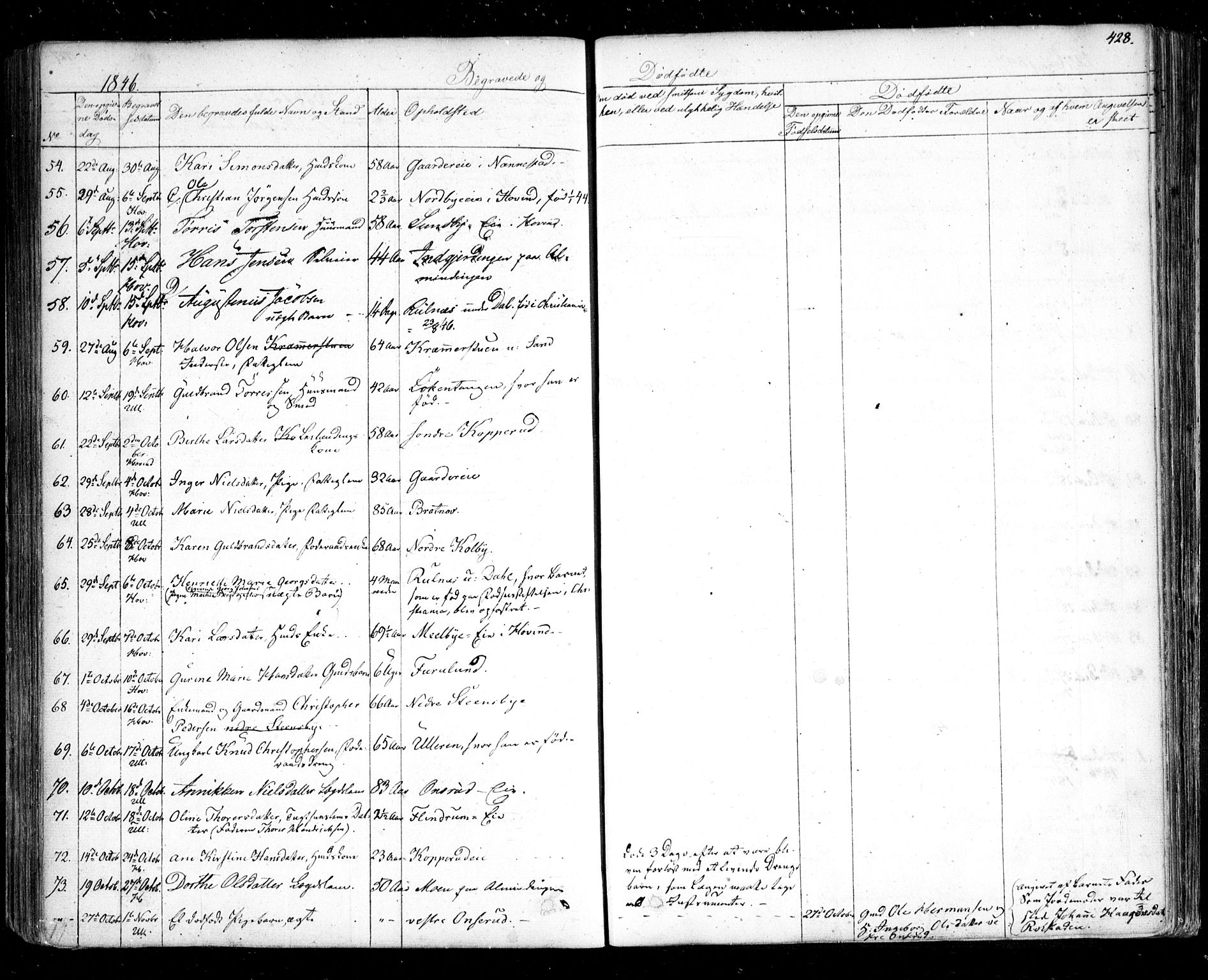 Ullensaker prestekontor Kirkebøker, AV/SAO-A-10236a/F/Fa/L0014.b: Parish register (official) no. I 14B, 1836-1850, p. 428