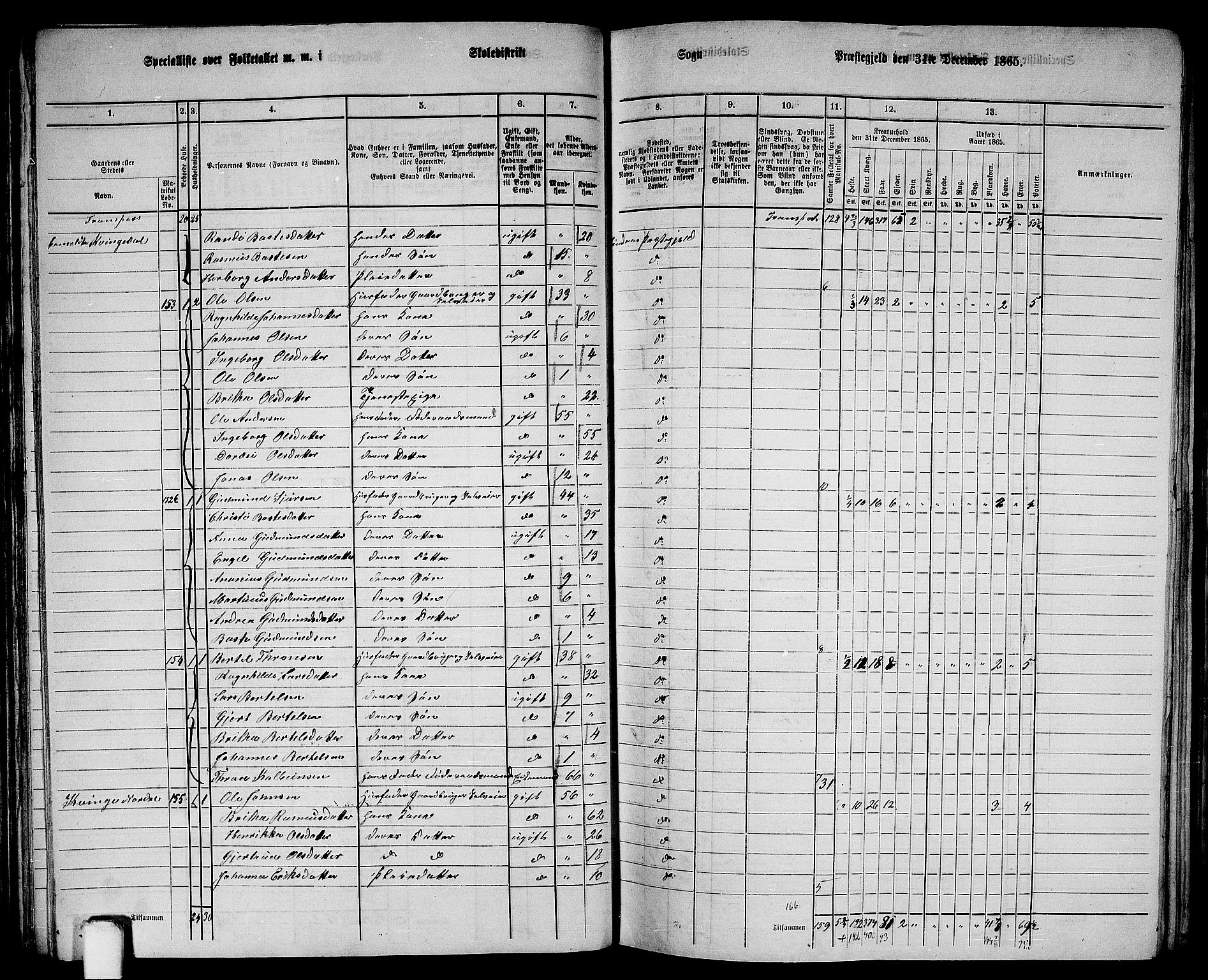 RA, 1865 census for Lindås, 1865, p. 87