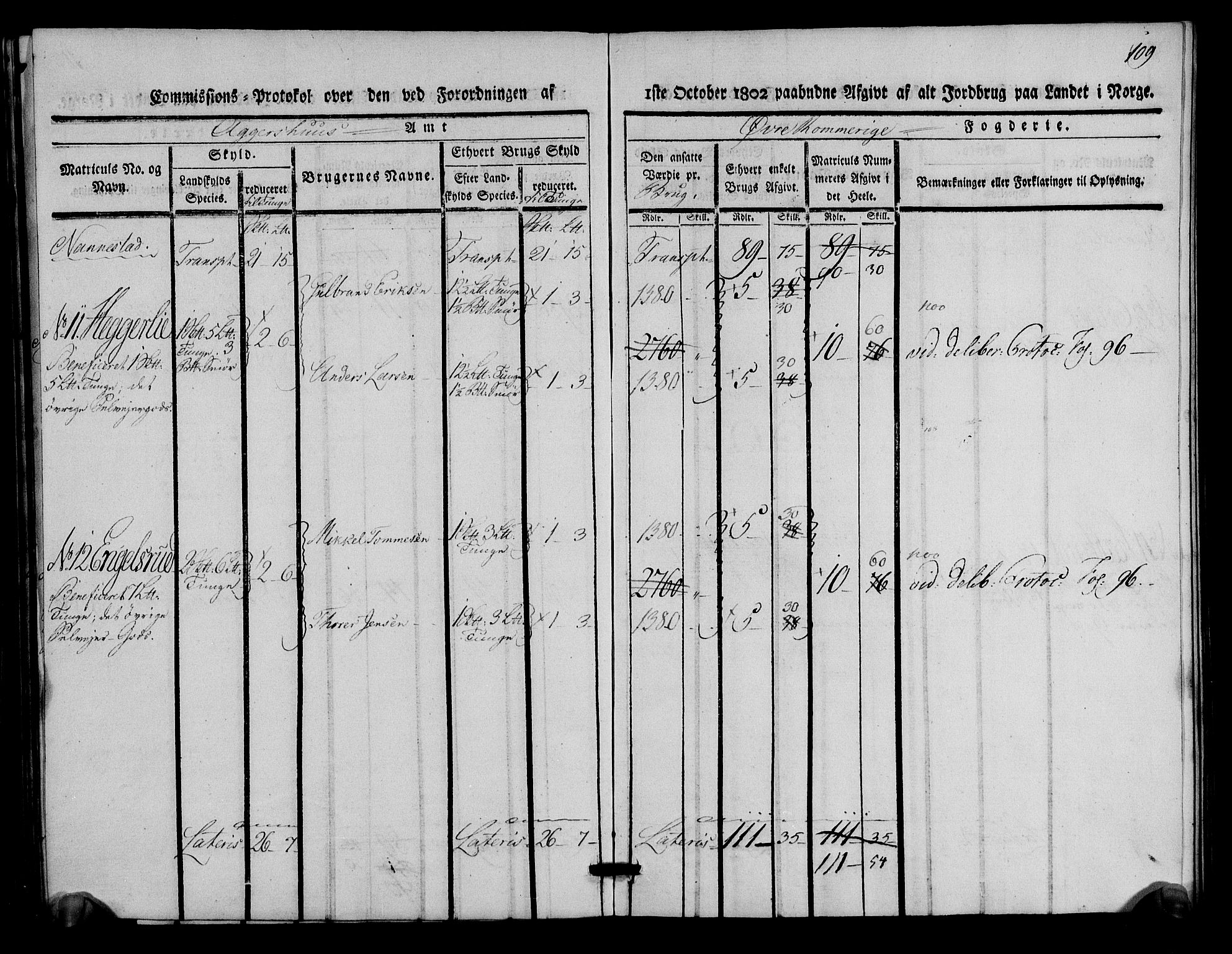 Rentekammeret inntil 1814, Realistisk ordnet avdeling, AV/RA-EA-4070/N/Ne/Nea/L0021: Øvre Romerike fogderi. Kommisjonsprotokoll for Ullensaker og Nannestad prestegjeld, 1803, p. 110