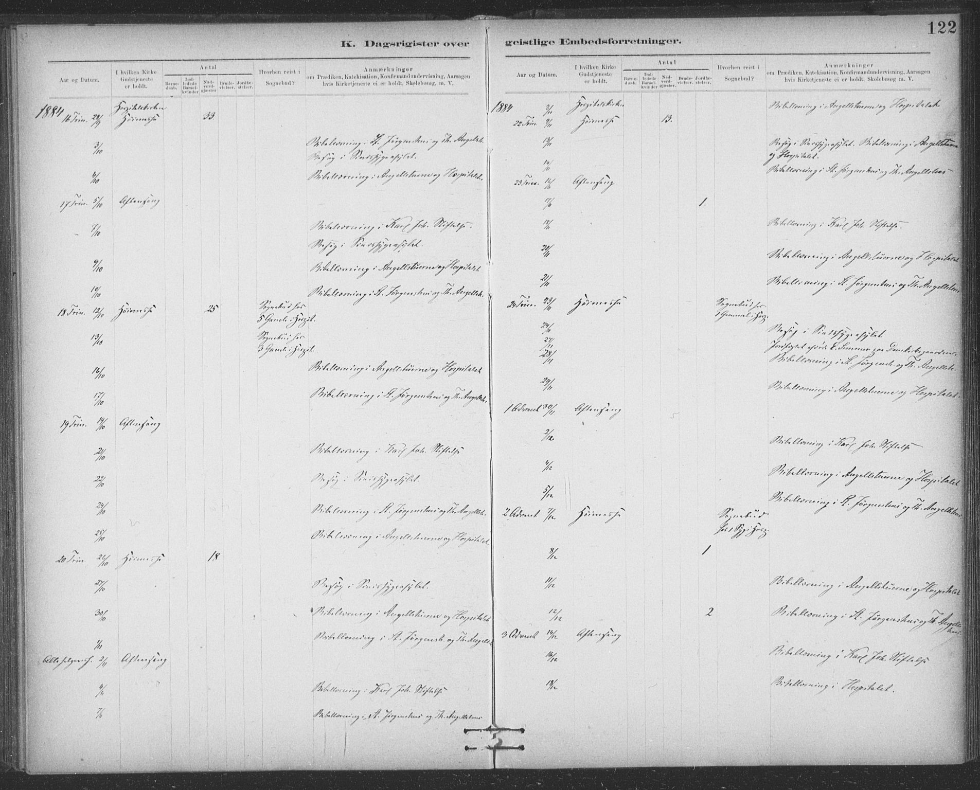 Ministerialprotokoller, klokkerbøker og fødselsregistre - Sør-Trøndelag, SAT/A-1456/623/L0470: Parish register (official) no. 623A04, 1884-1938, p. 122
