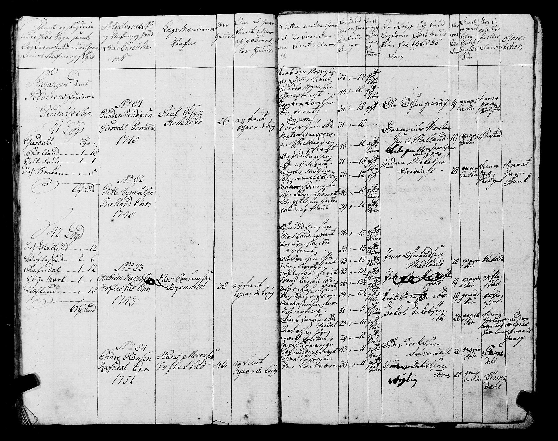 Fylkesmannen i Rogaland, AV/SAST-A-101928/99/3/325/325CA, 1655-1832, p. 4494