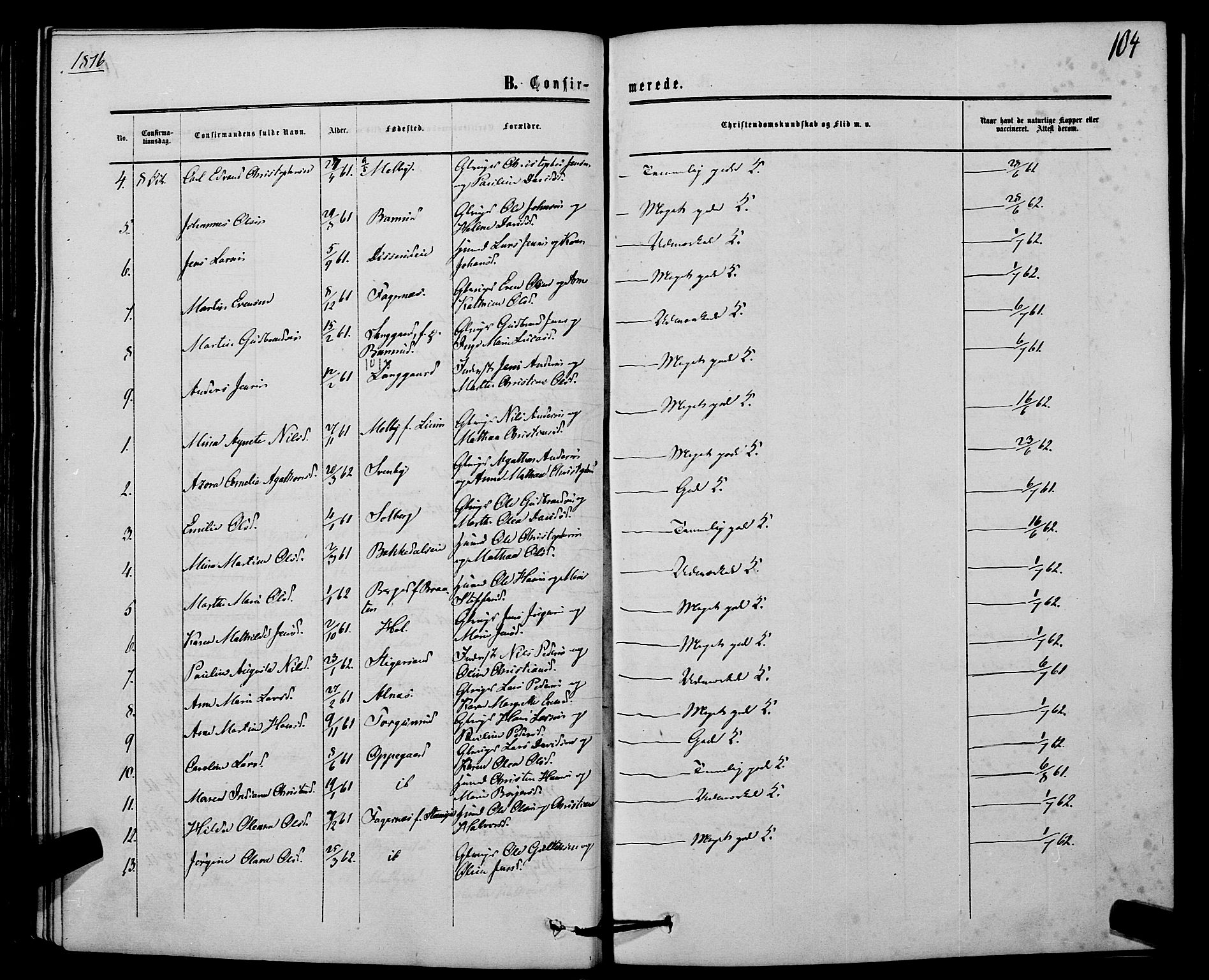 Hurdal prestekontor Kirkebøker, SAO/A-10889/F/Fb/L0002: Parish register (official) no. II 2, 1860-1877, p. 104