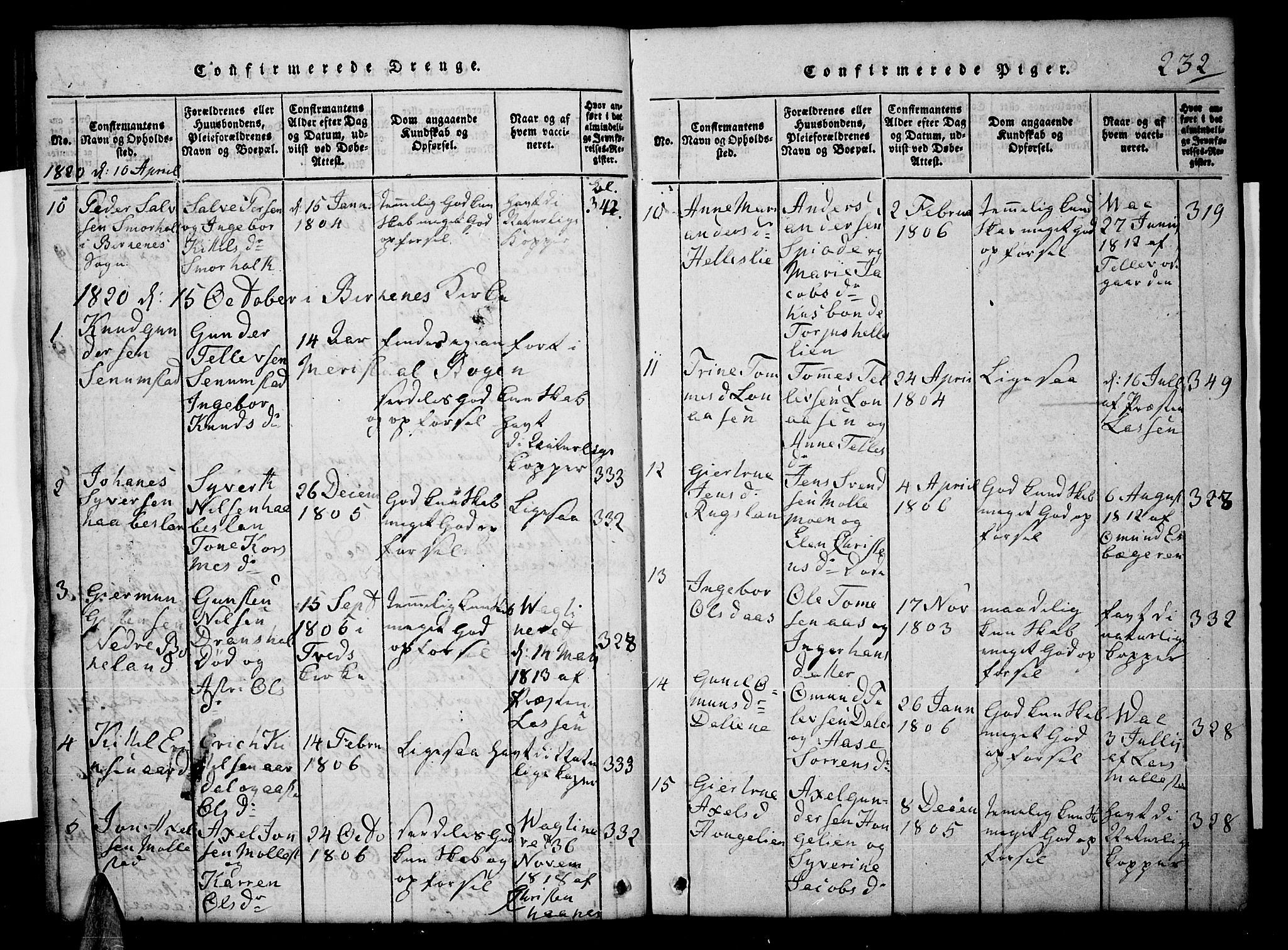 Tveit sokneprestkontor, AV/SAK-1111-0043/F/Fb/L0001: Parish register (copy) no. B 1, 1820-1834, p. 232