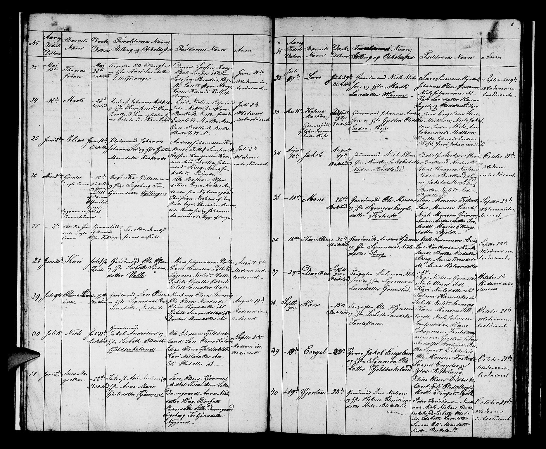 Birkeland Sokneprestembete, SAB/A-74601/H/Hab: Parish register (copy) no. A 1, 1853-1862, p. 8